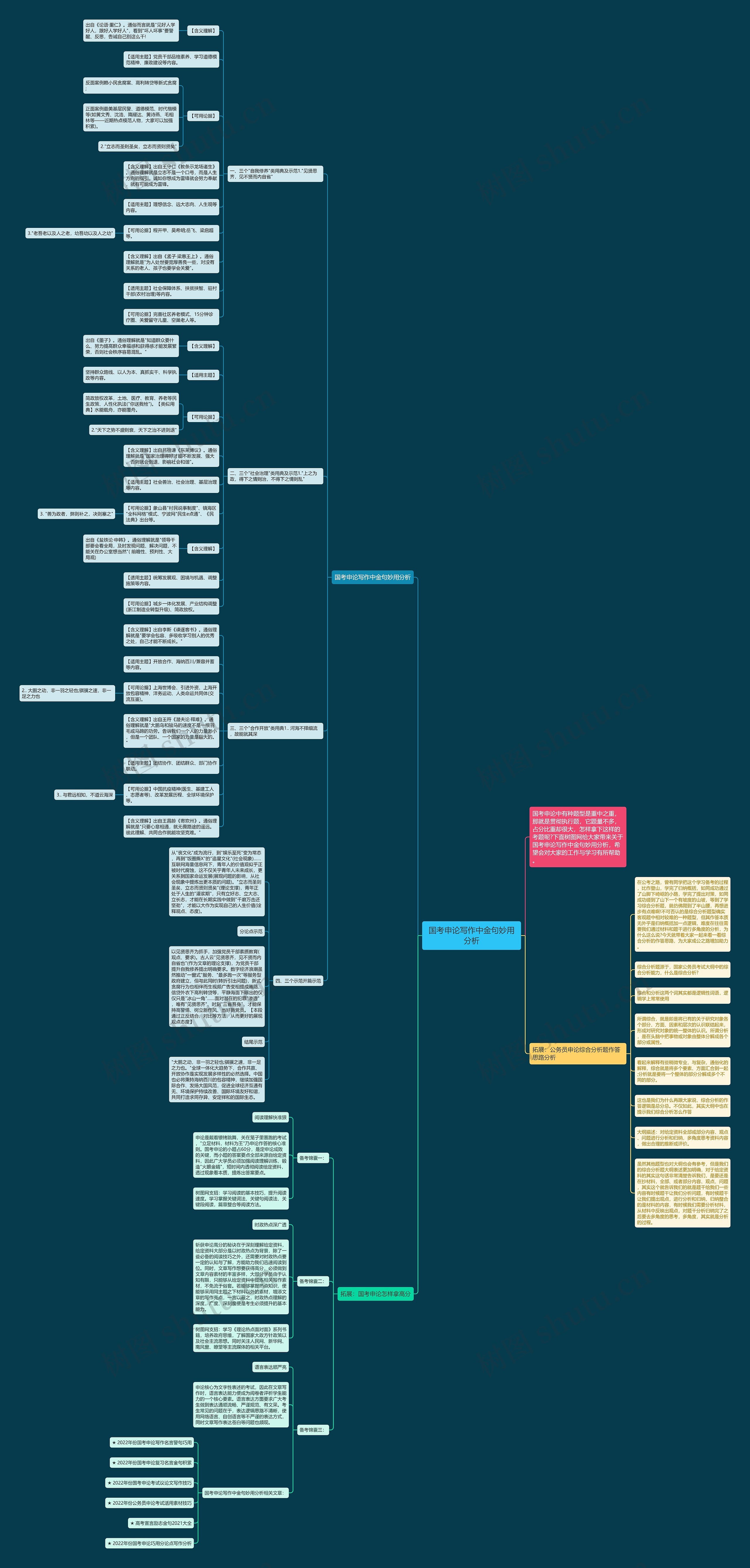 国考申论写作中金句妙用分析思维导图