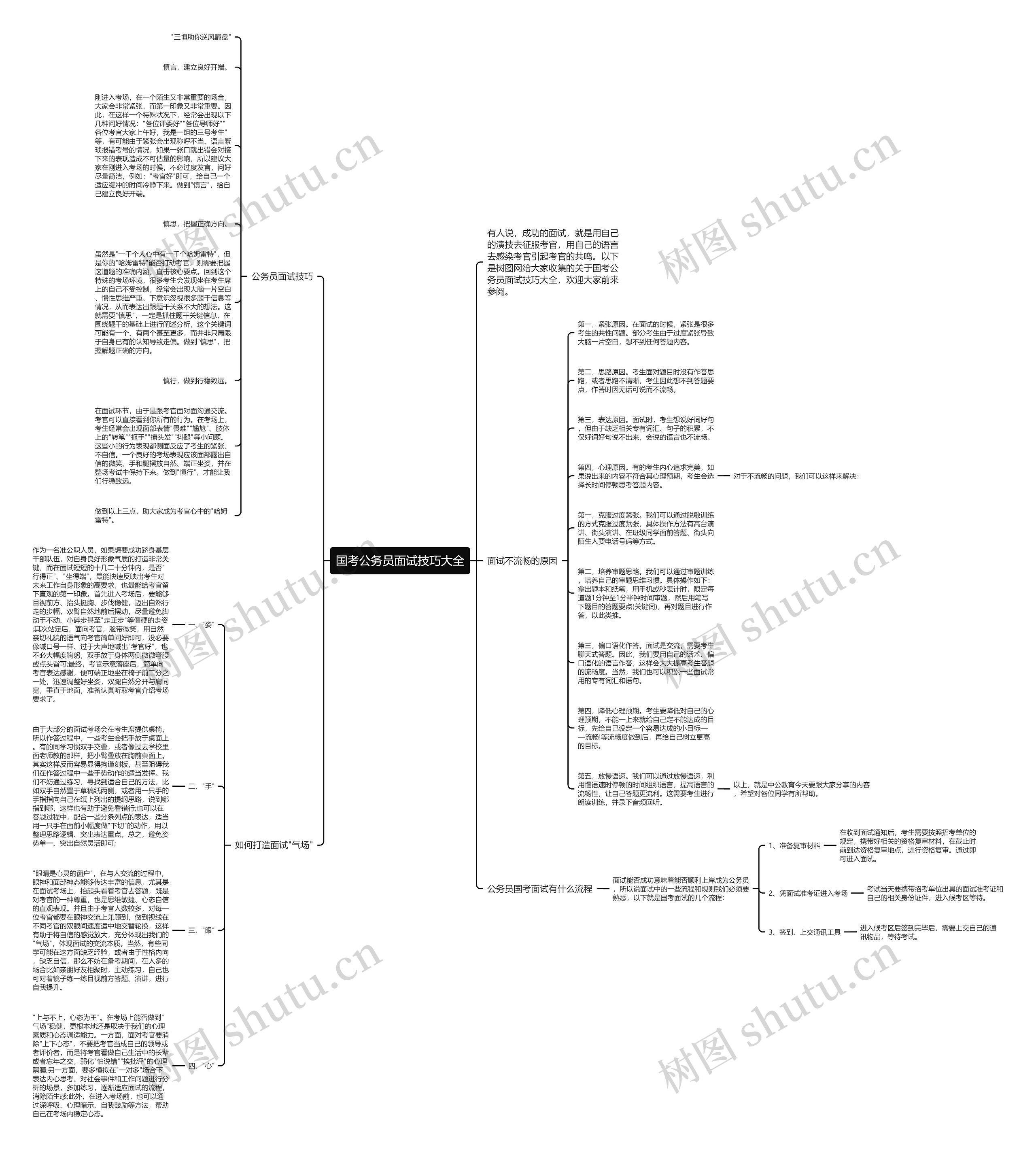 国考公务员面试技巧大全思维导图