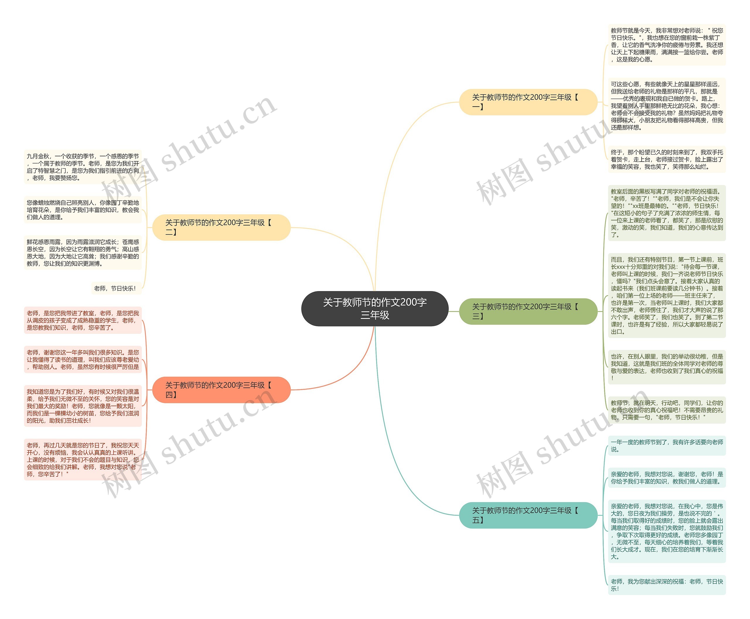 关于教师节的作文200字三年级思维导图