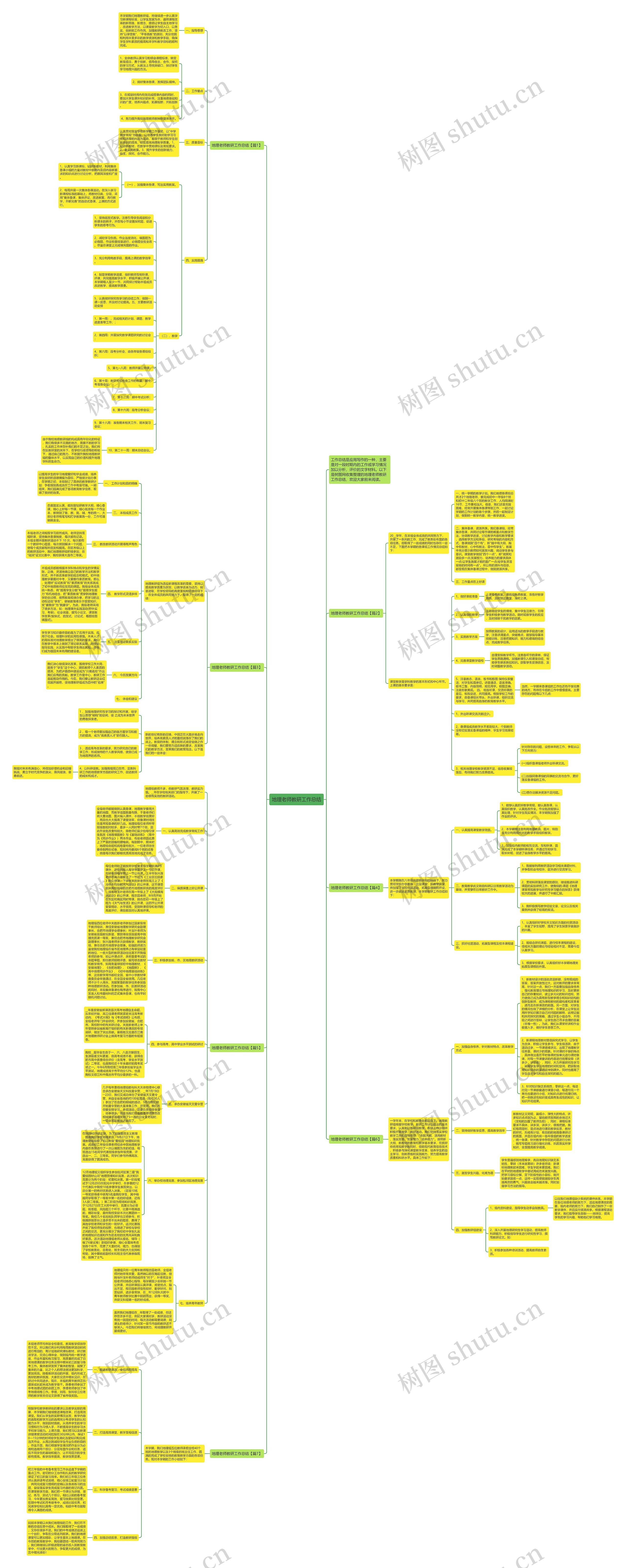 地理老师教研工作总结思维导图