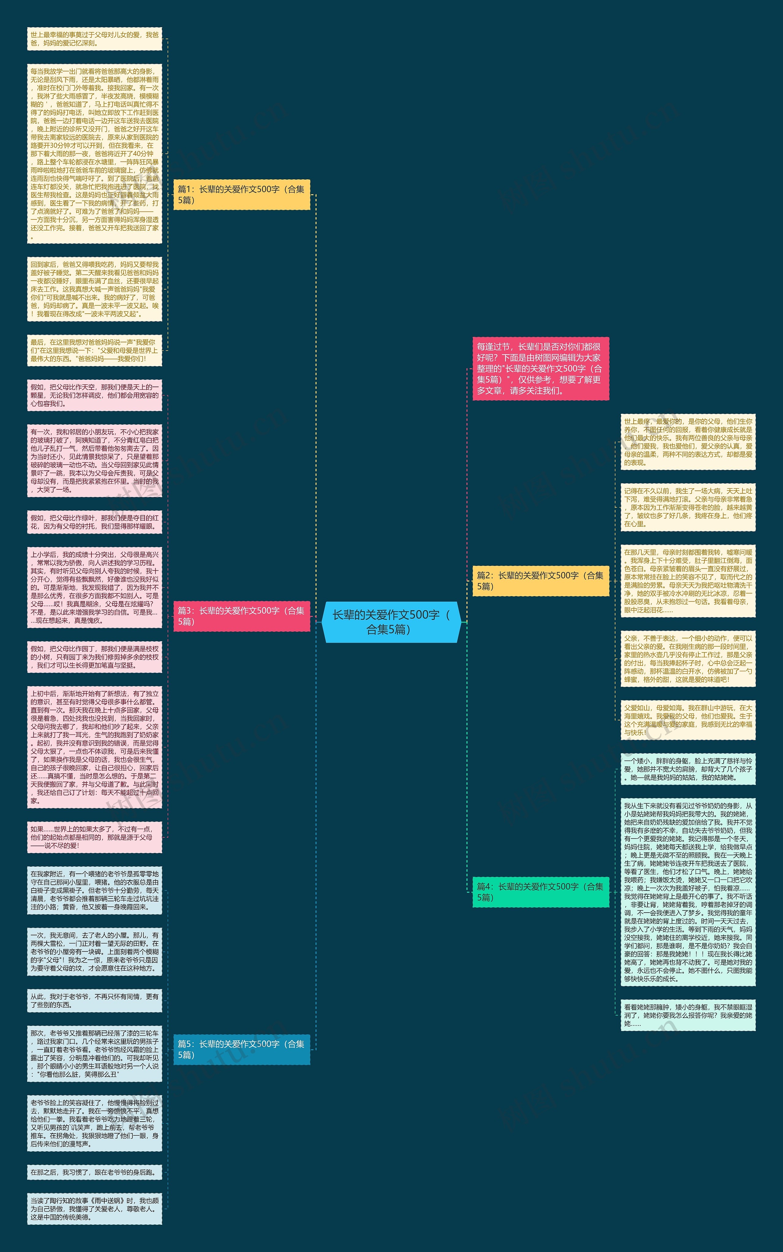 长辈的关爱作文500字（合集5篇）思维导图