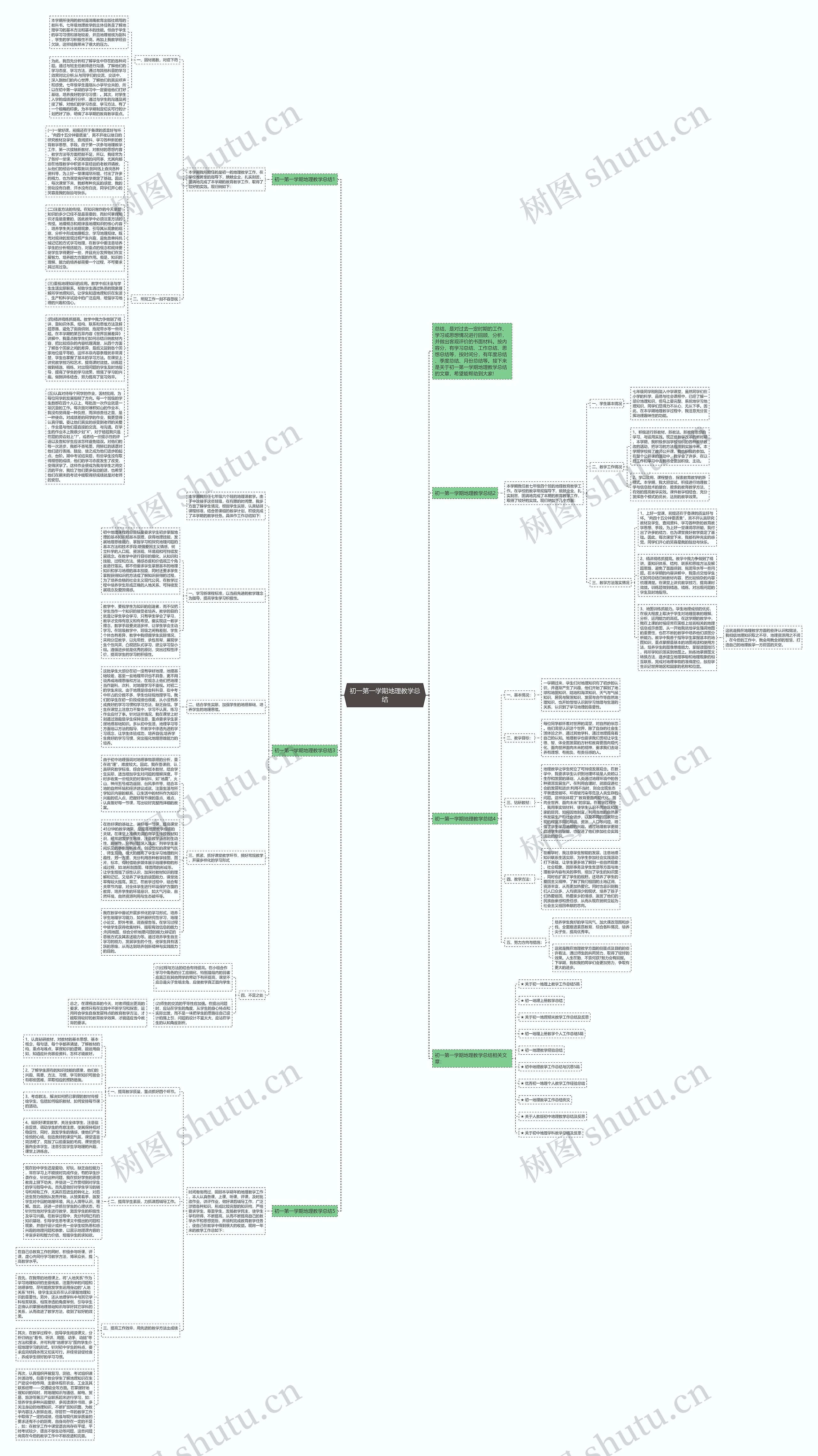 初一第一学期地理教学总结思维导图