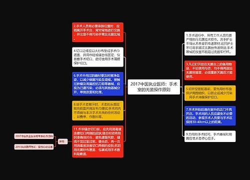 2017中医执业医师：手术室的无菌操作原则