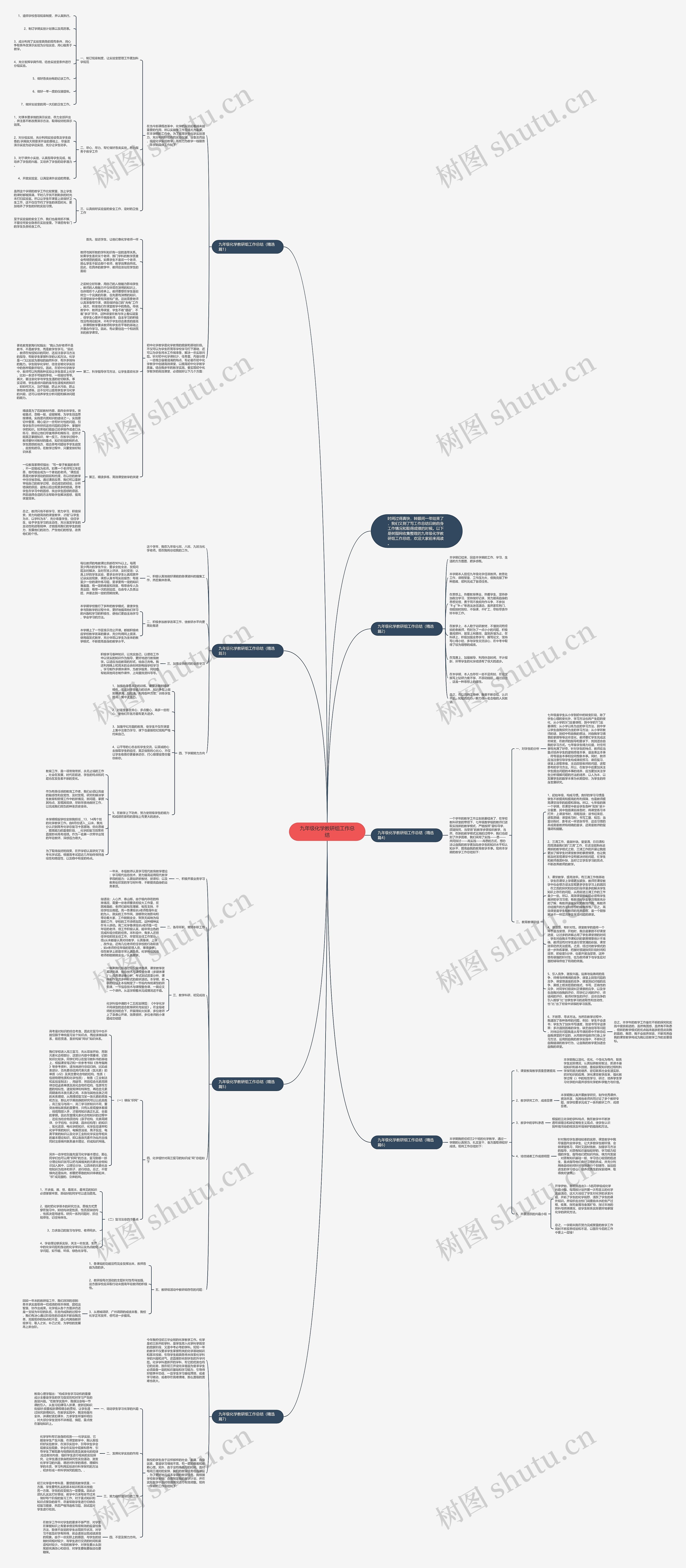 九年级化学教研组工作总结思维导图