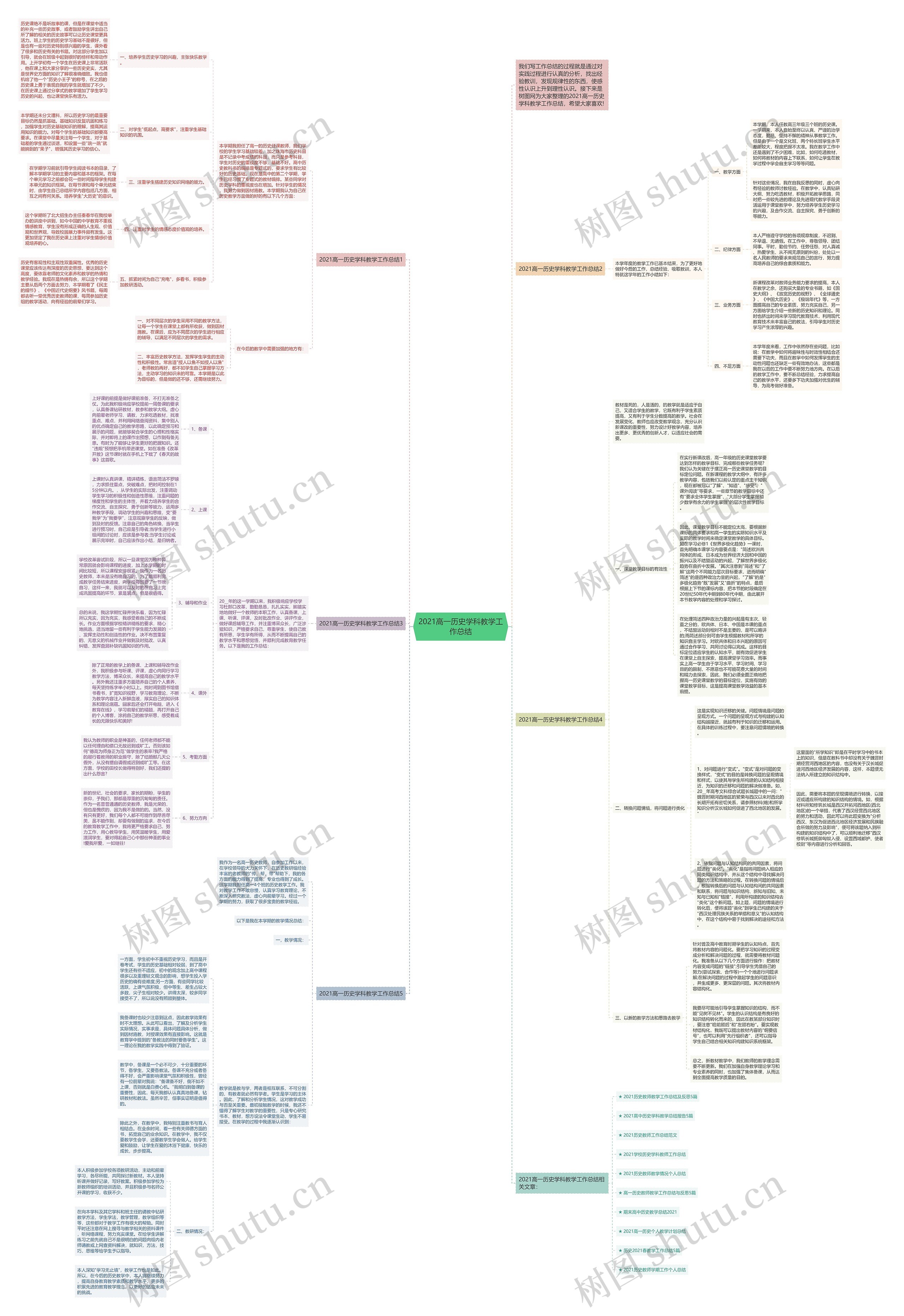 2021高一历史学科教学工作总结思维导图