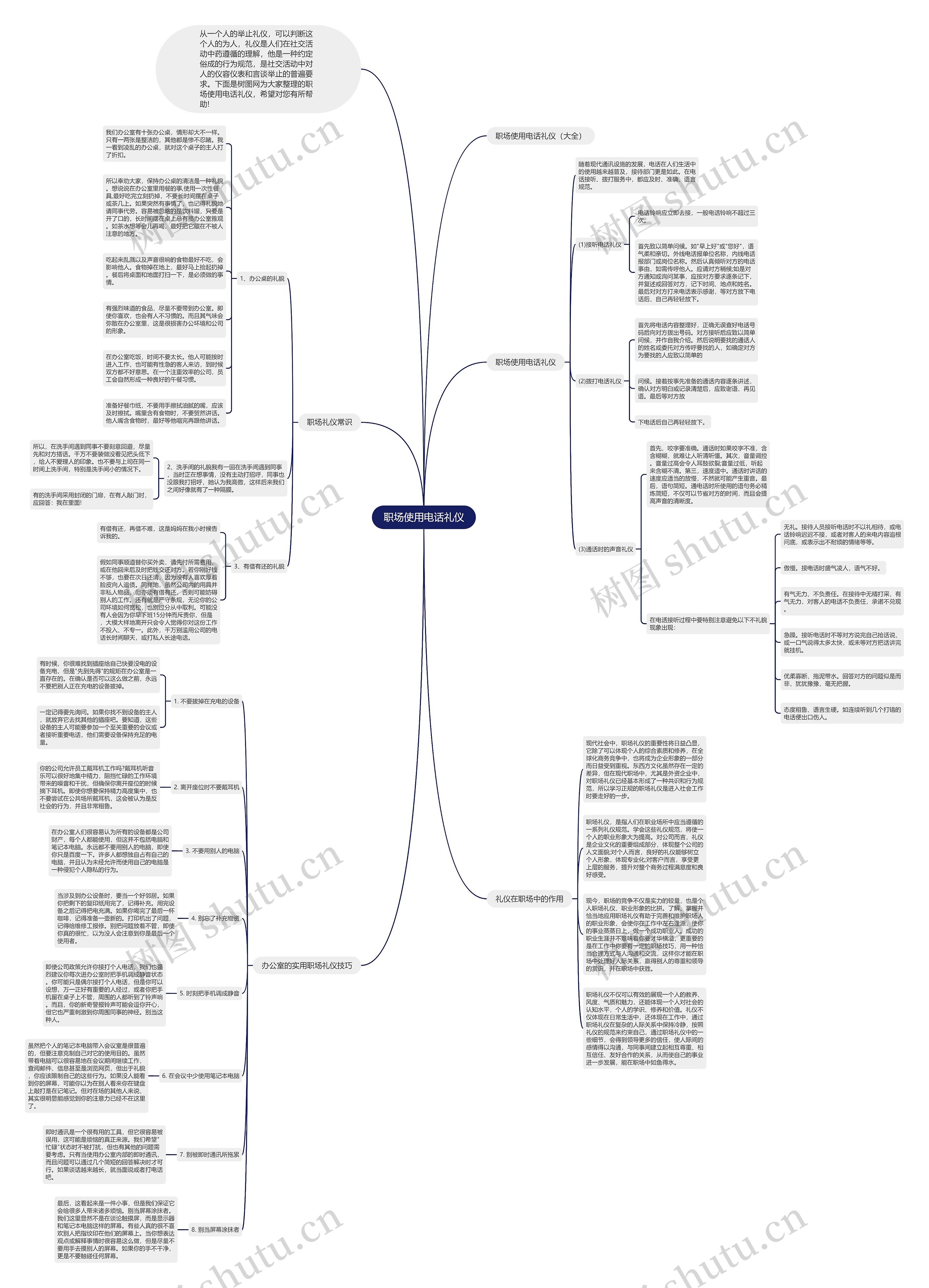 职场使用电话礼仪思维导图