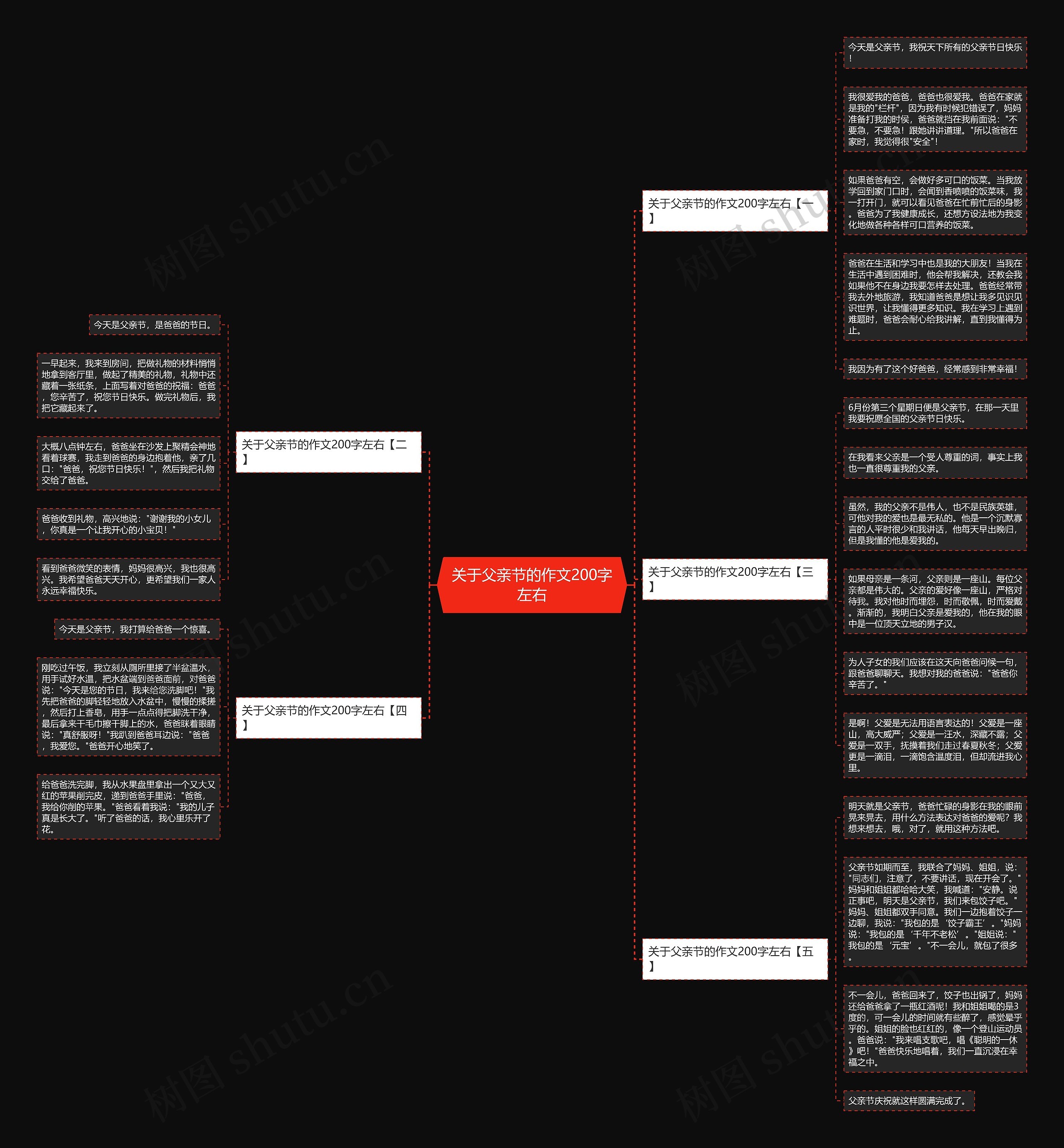 关于父亲节的作文200字左右思维导图