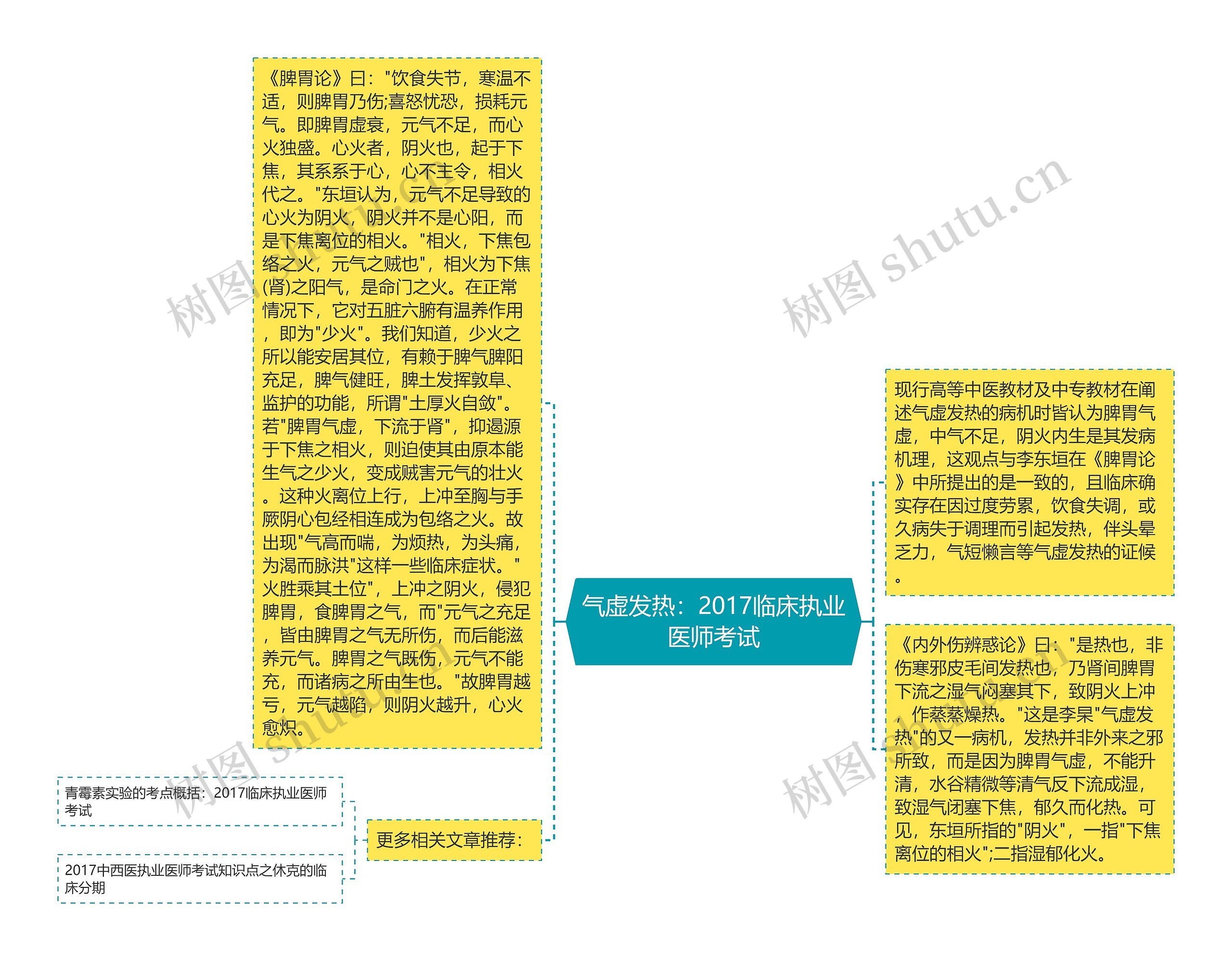 气虚发热：2017临床执业医师考试