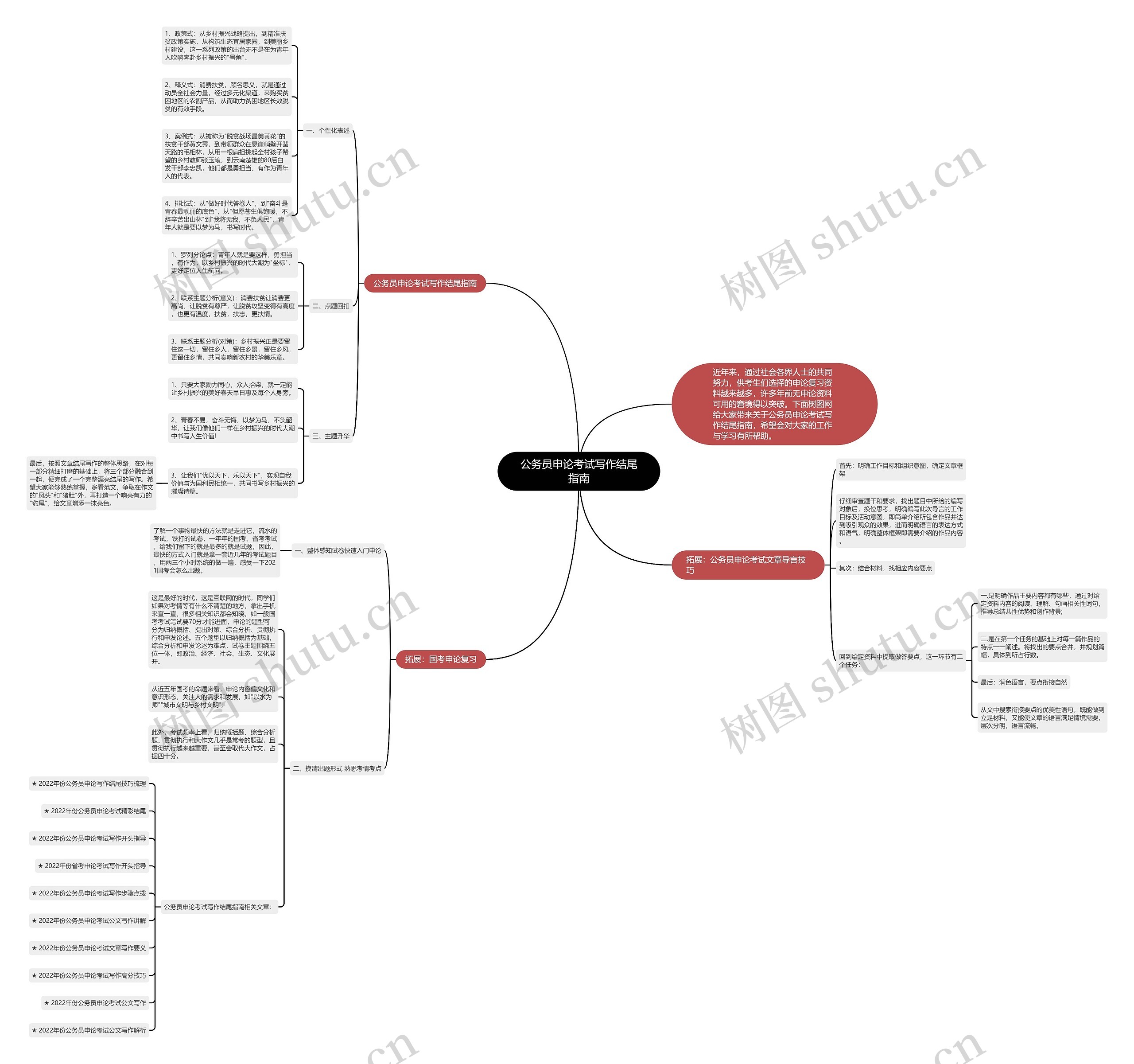 公务员申论考试写作结尾指南思维导图