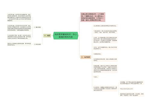 临床医学基础知识：右心衰竭的相关内容