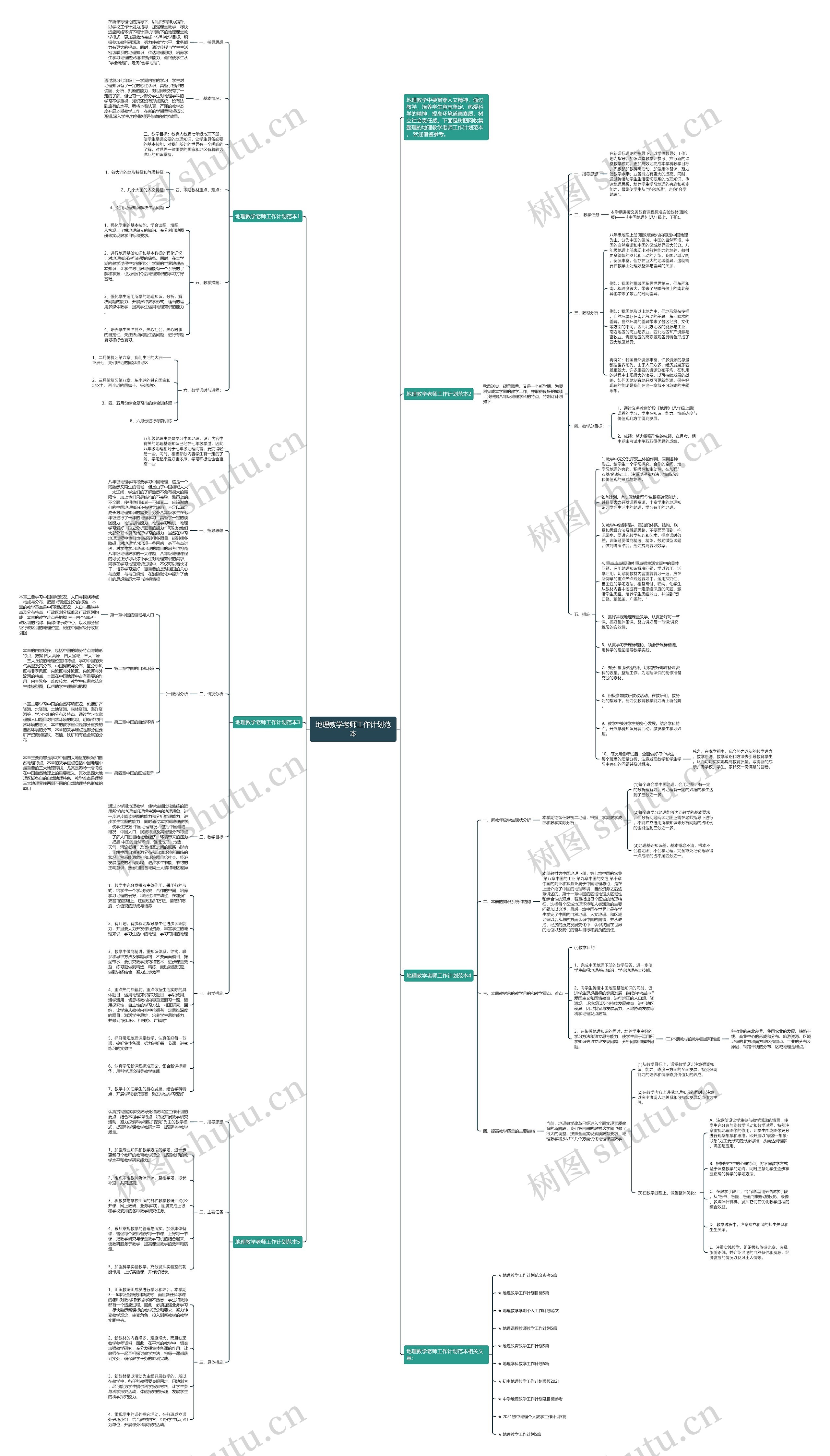 地理教学老师工作计划范本思维导图