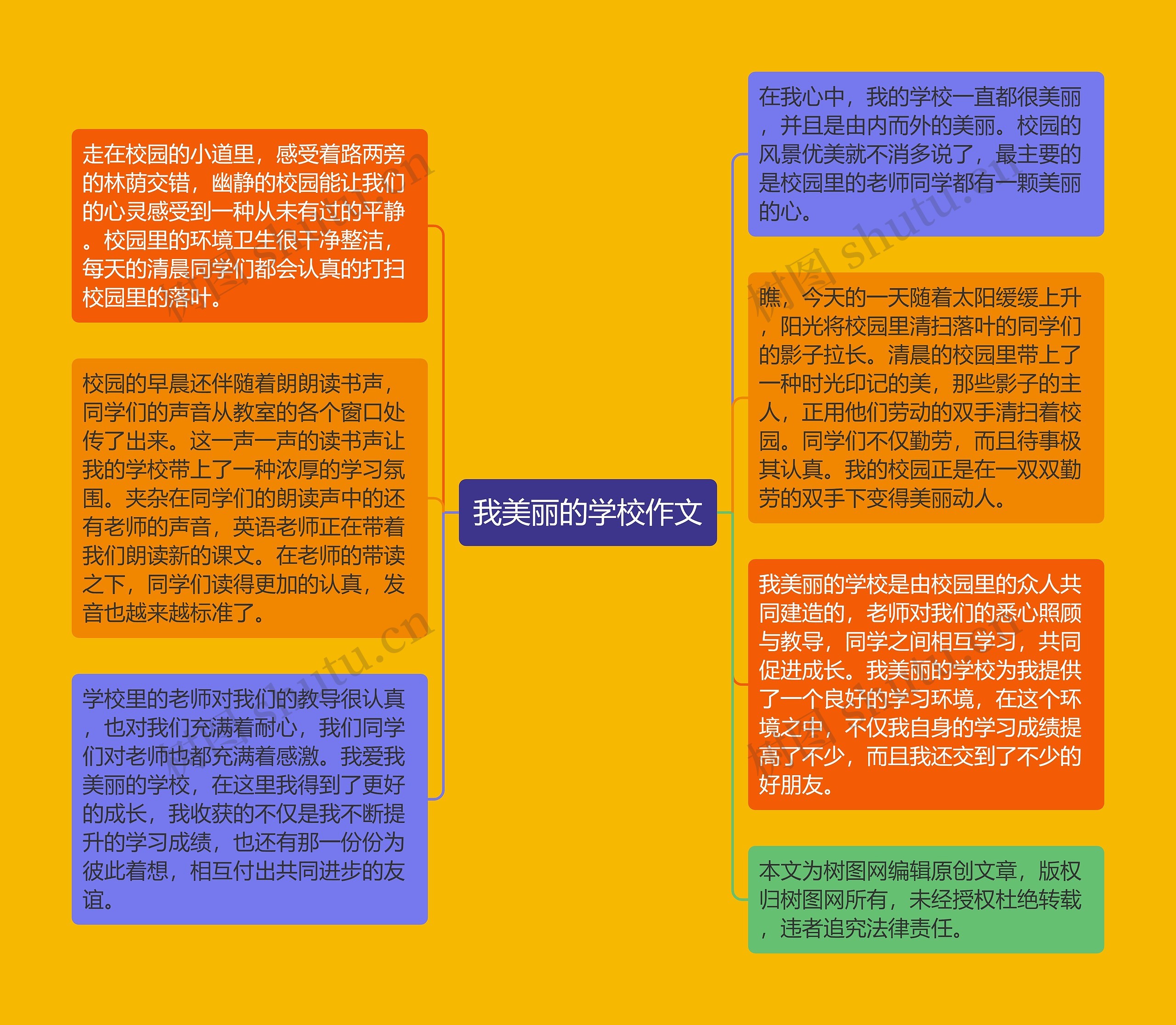 我美丽的学校作文思维导图