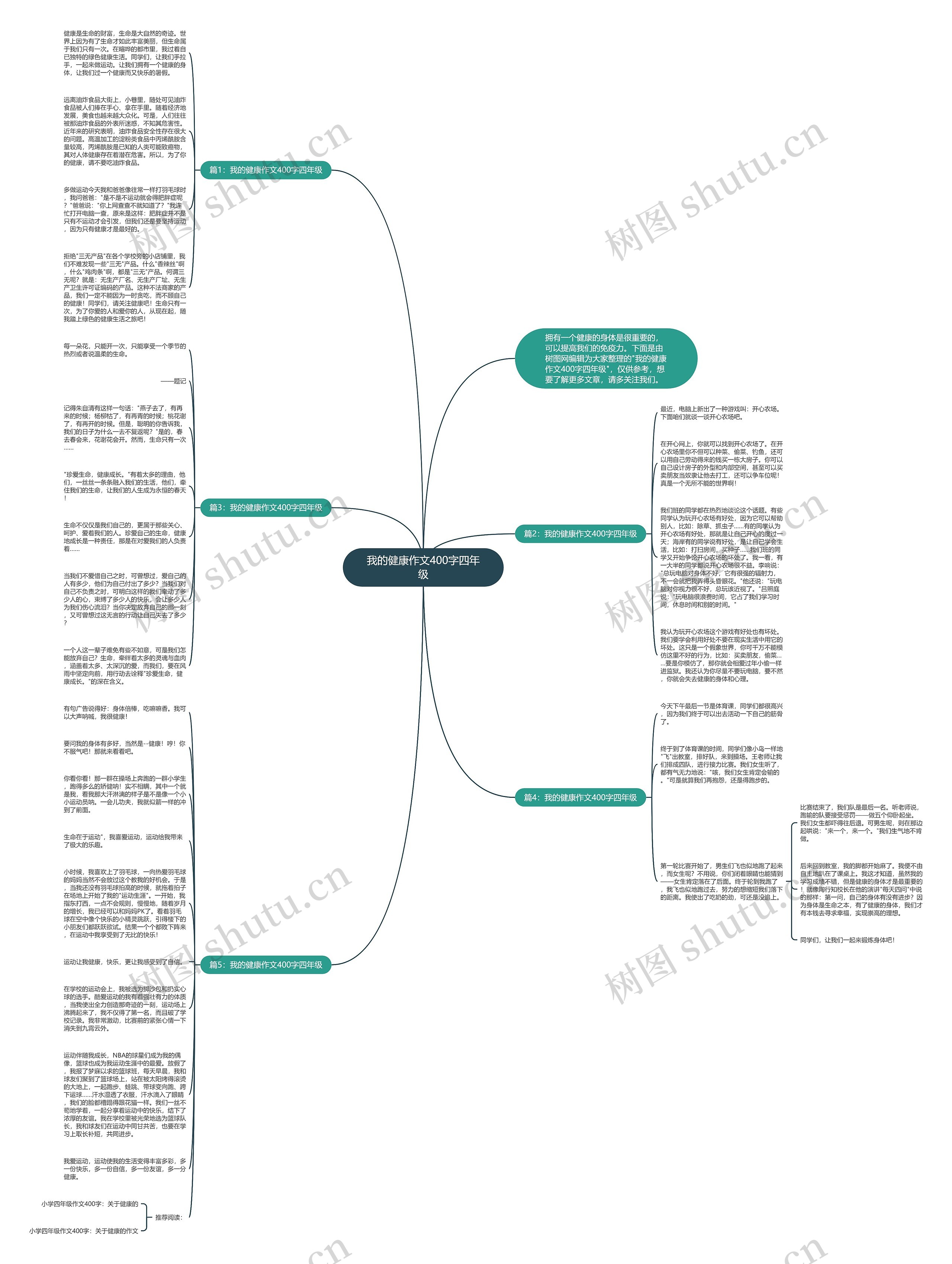 我的健康作文400字四年级思维导图