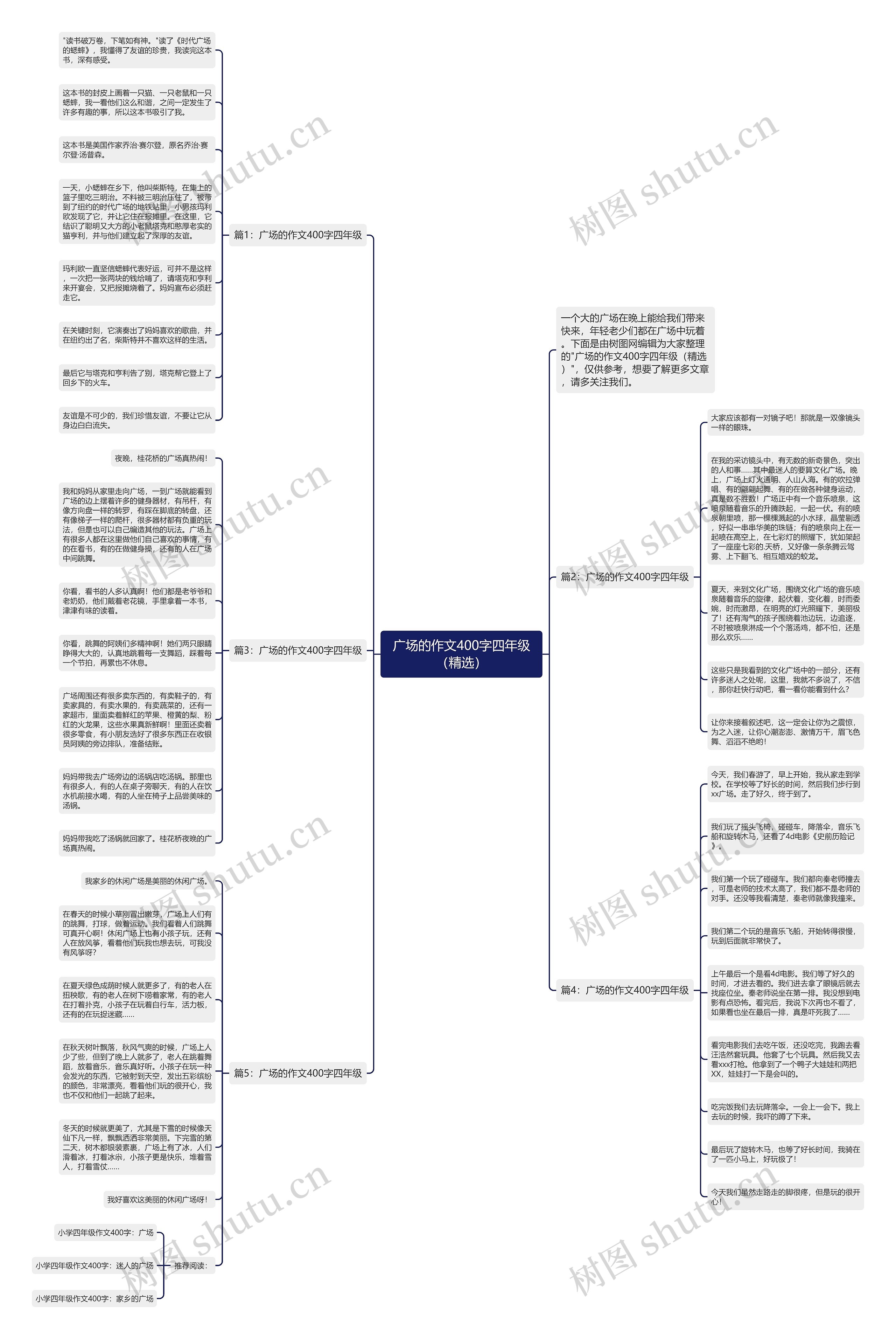 广场的作文400字四年级（精选）思维导图