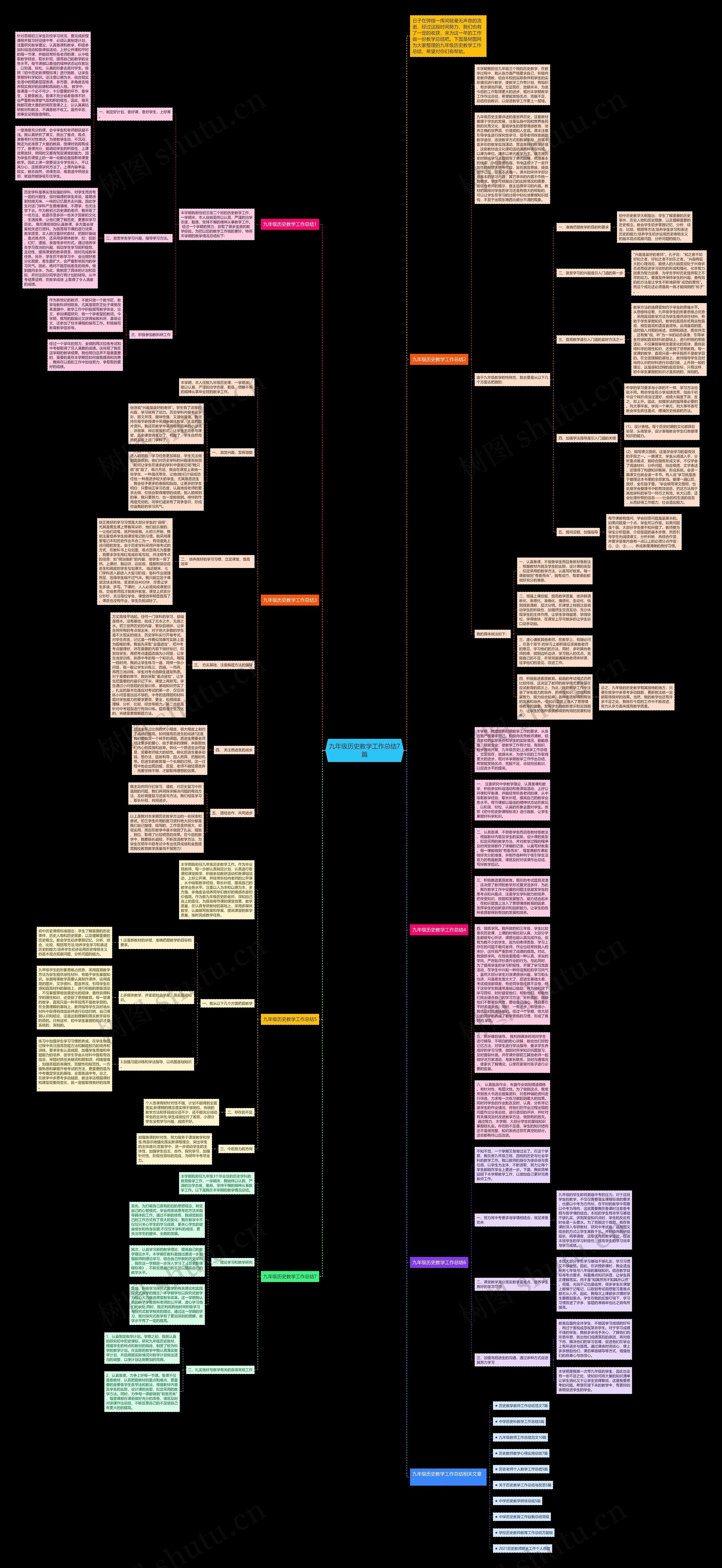 九年级历史教学工作总结7篇思维导图