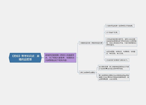 《药综》常考知识点：麻精药品管理