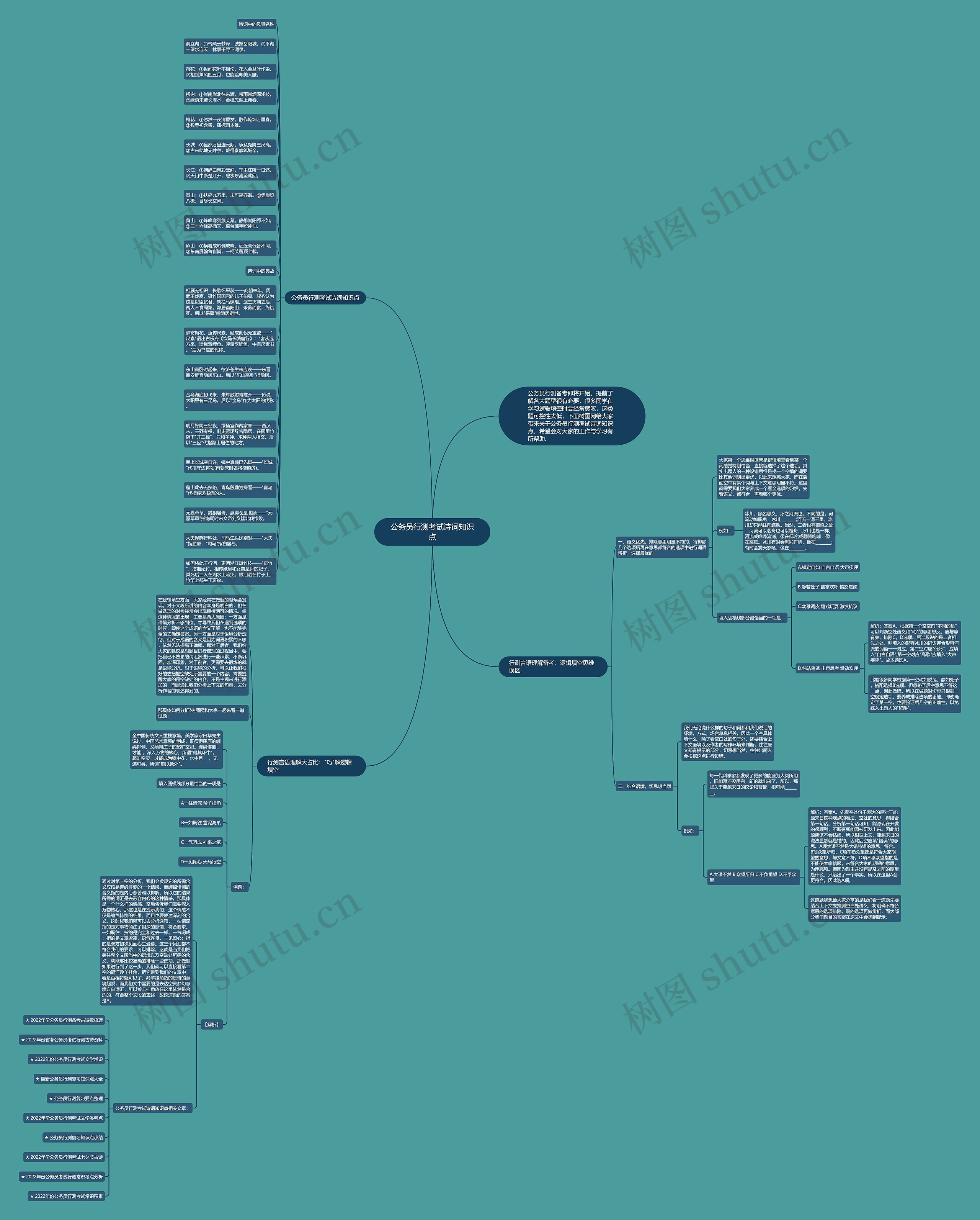 公务员行测考试诗词知识点思维导图