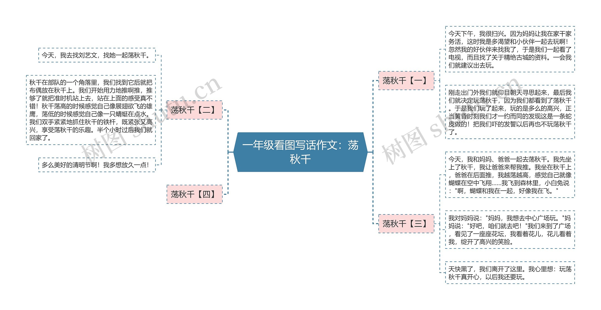 一年级看图写话作文：荡秋千