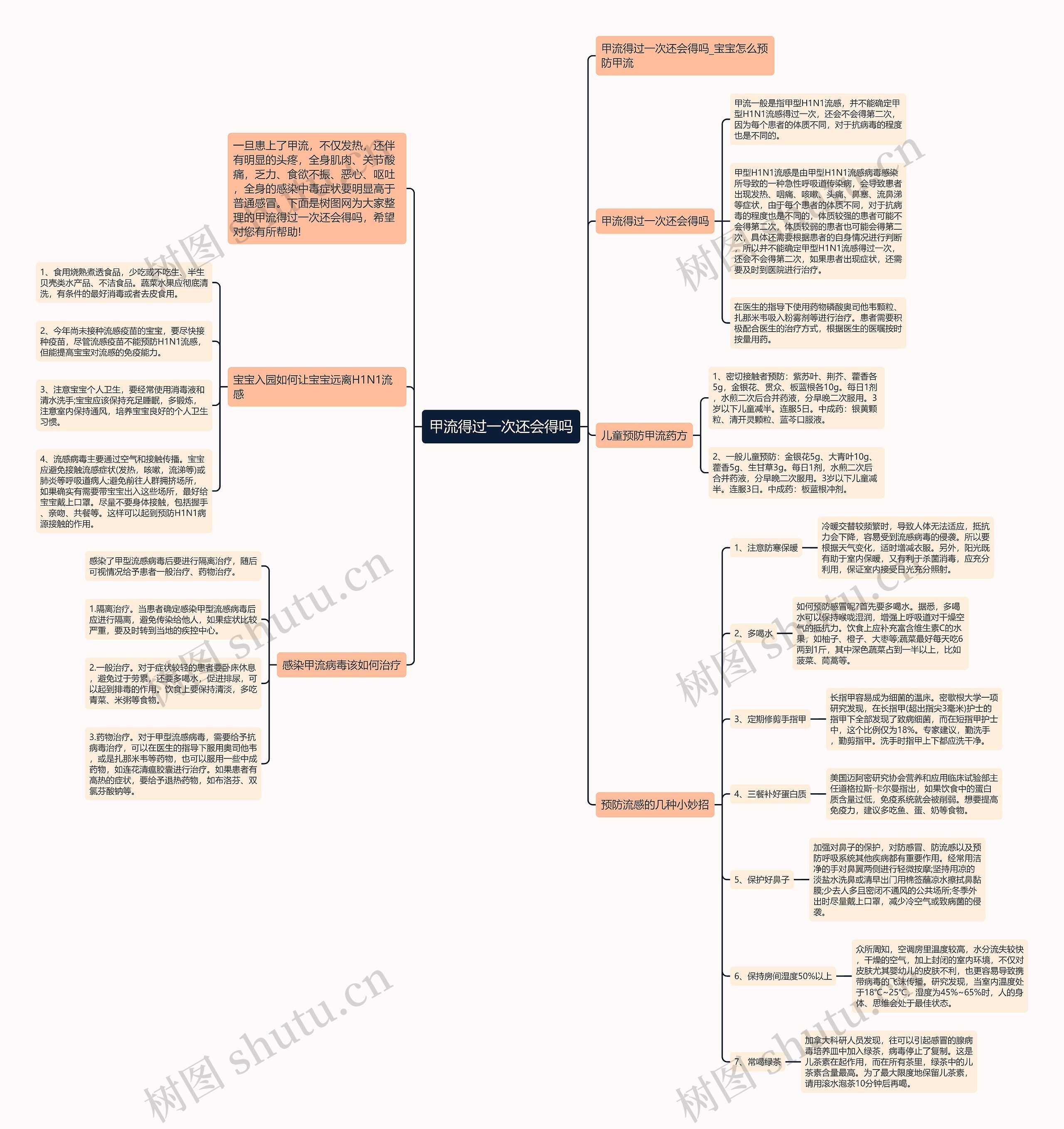 甲流得过一次还会得吗思维导图