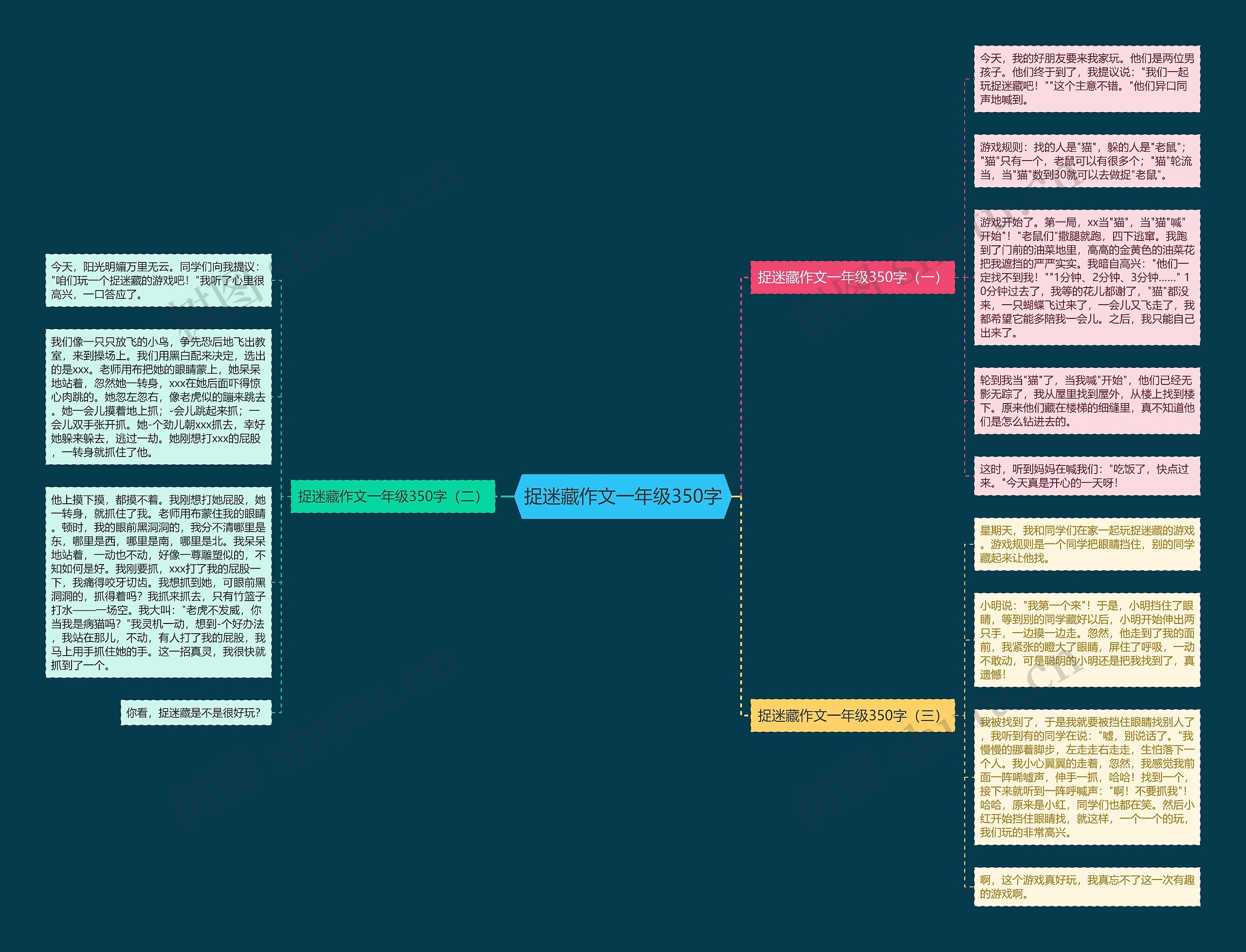 捉迷藏作文一年级350字思维导图