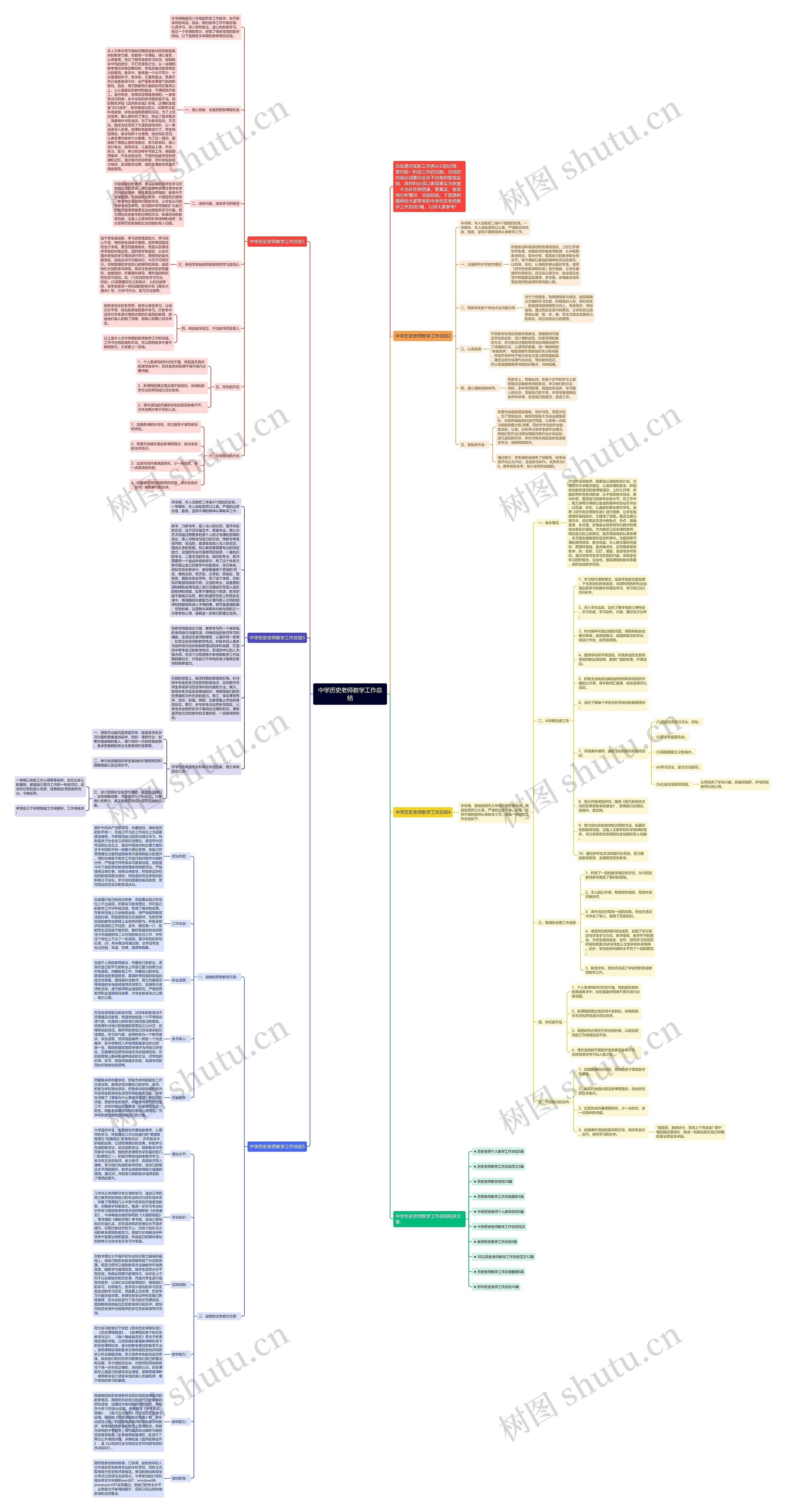 中学历史老师教学工作总结思维导图
