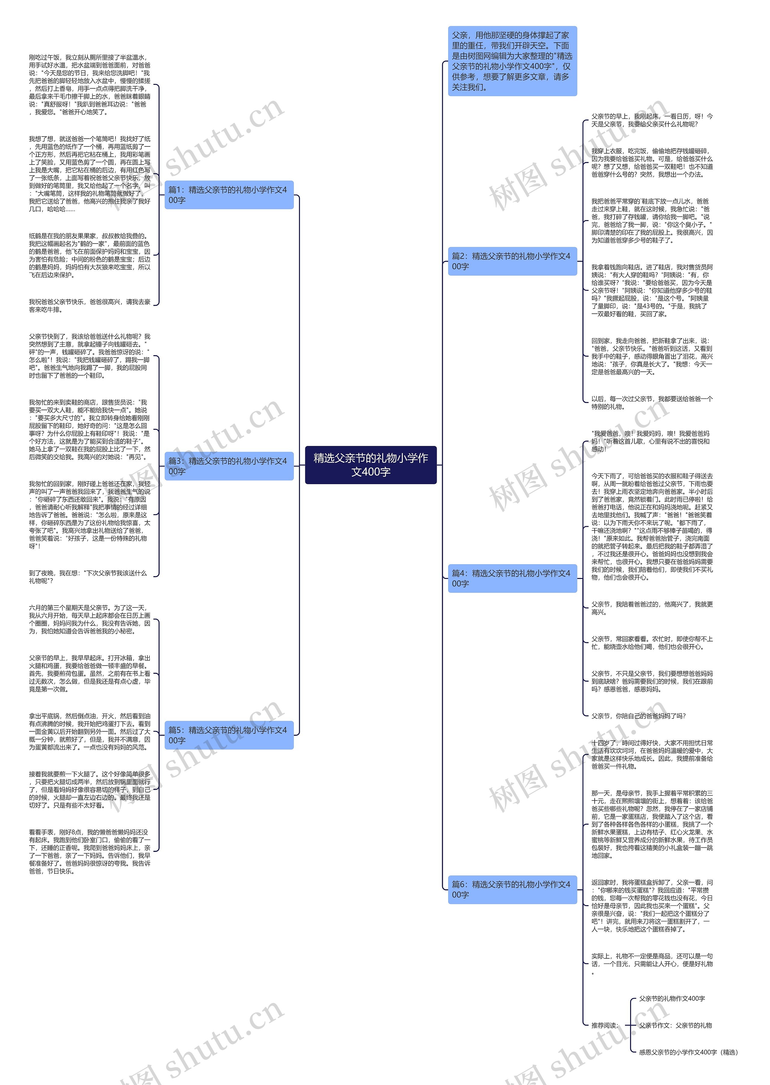 精选父亲节的礼物小学作文400字思维导图