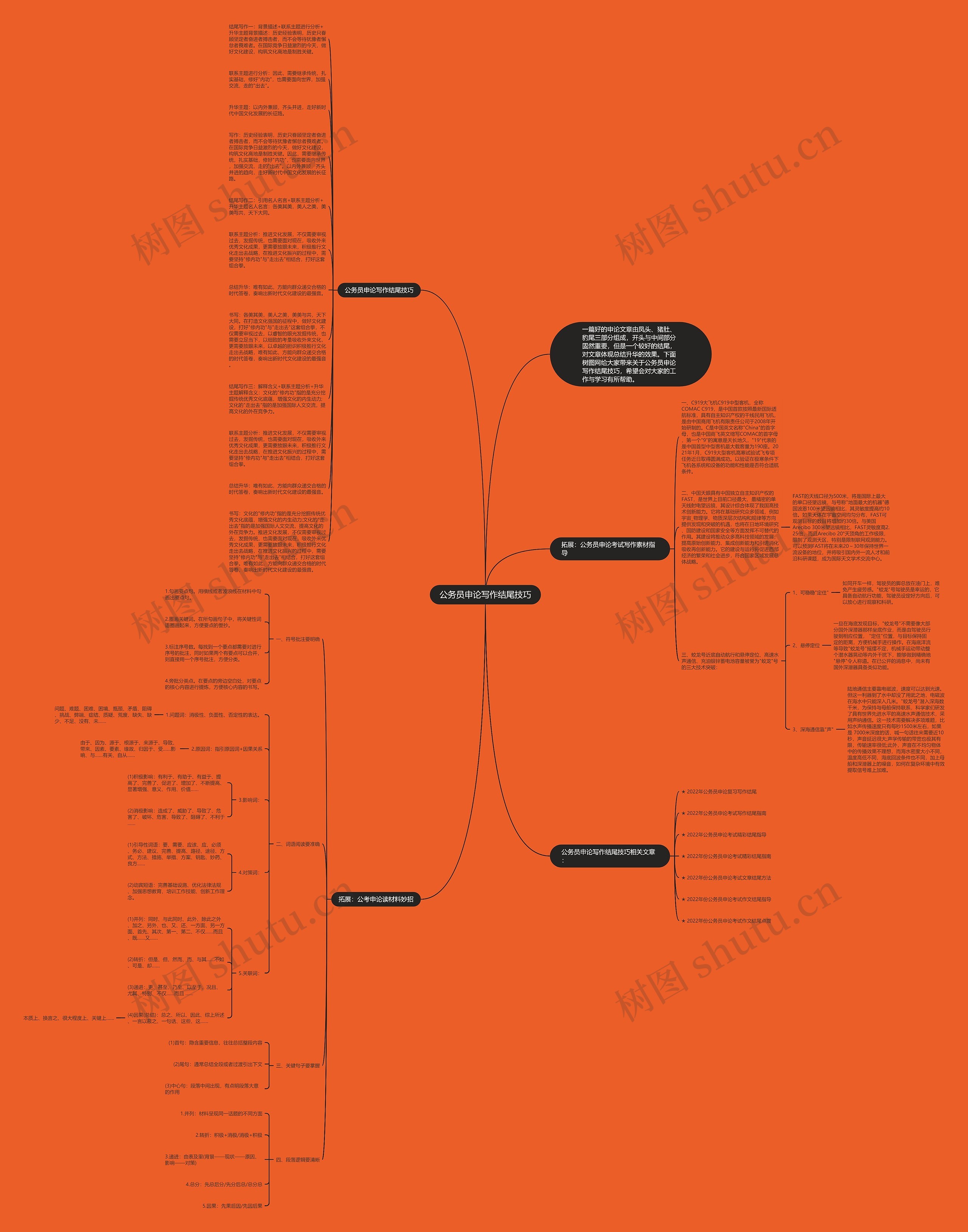 公务员申论写作结尾技巧思维导图