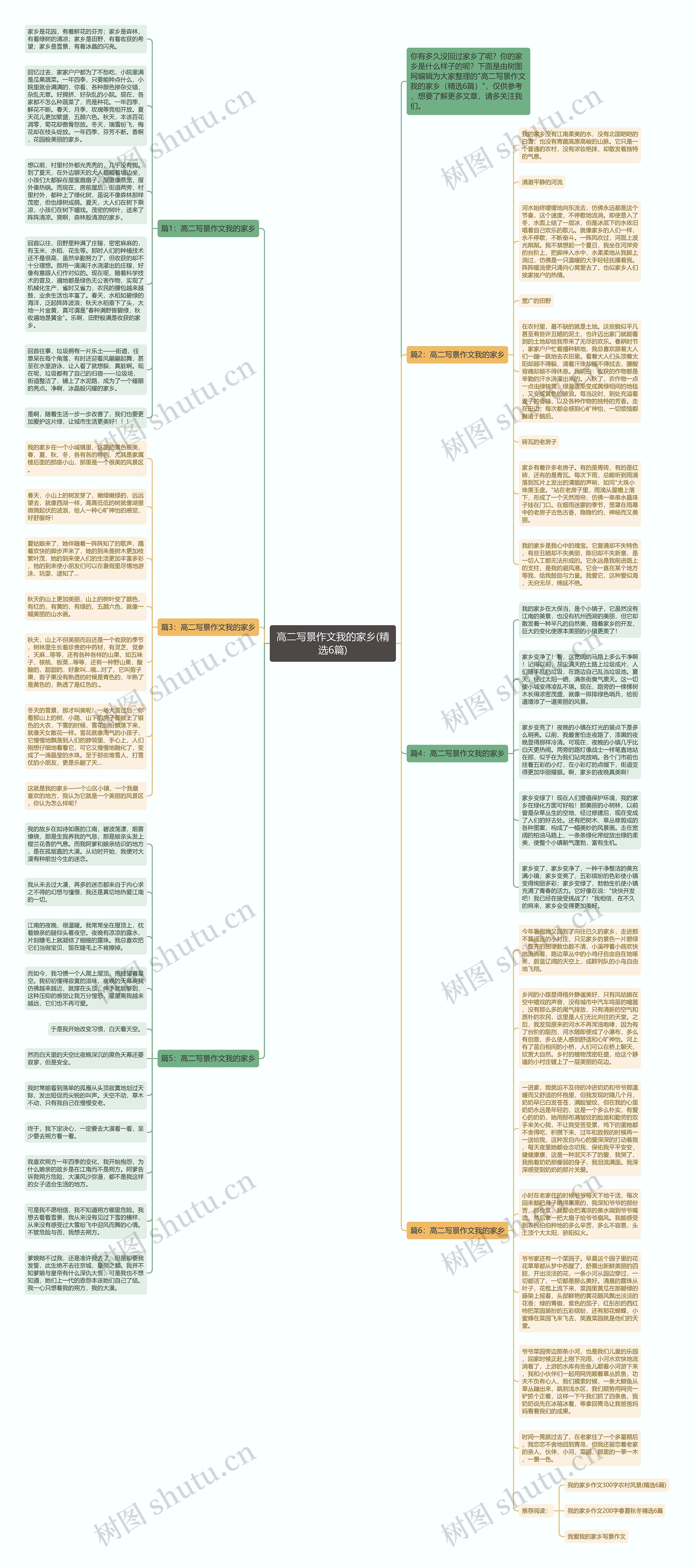 高二写景作文我的家乡(精选6篇)思维导图