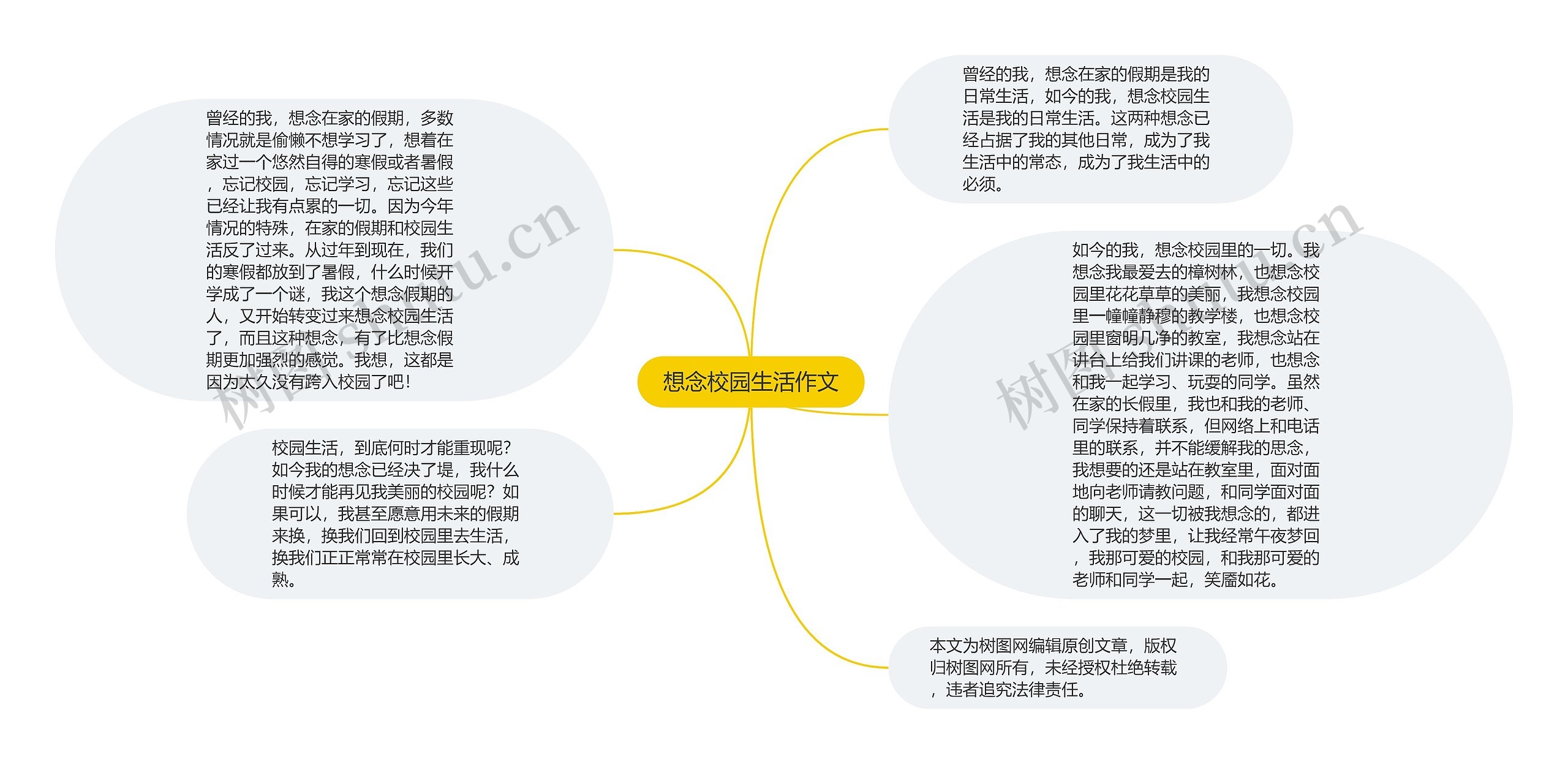 想念校园生活作文思维导图