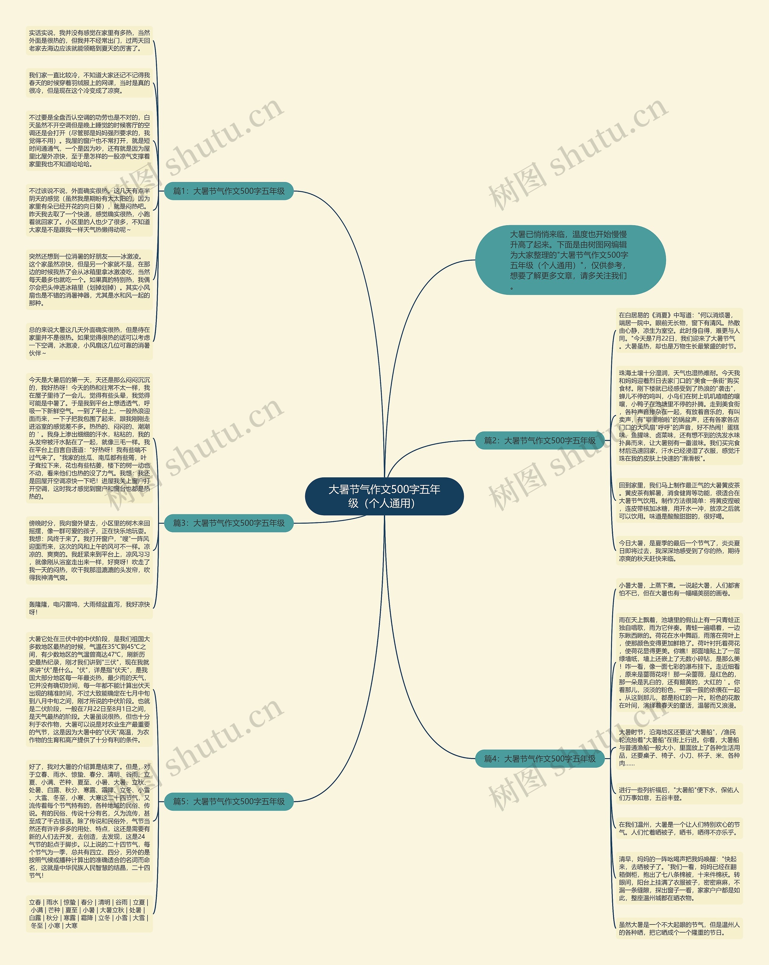 大暑节气作文500字五年级（个人通用）思维导图