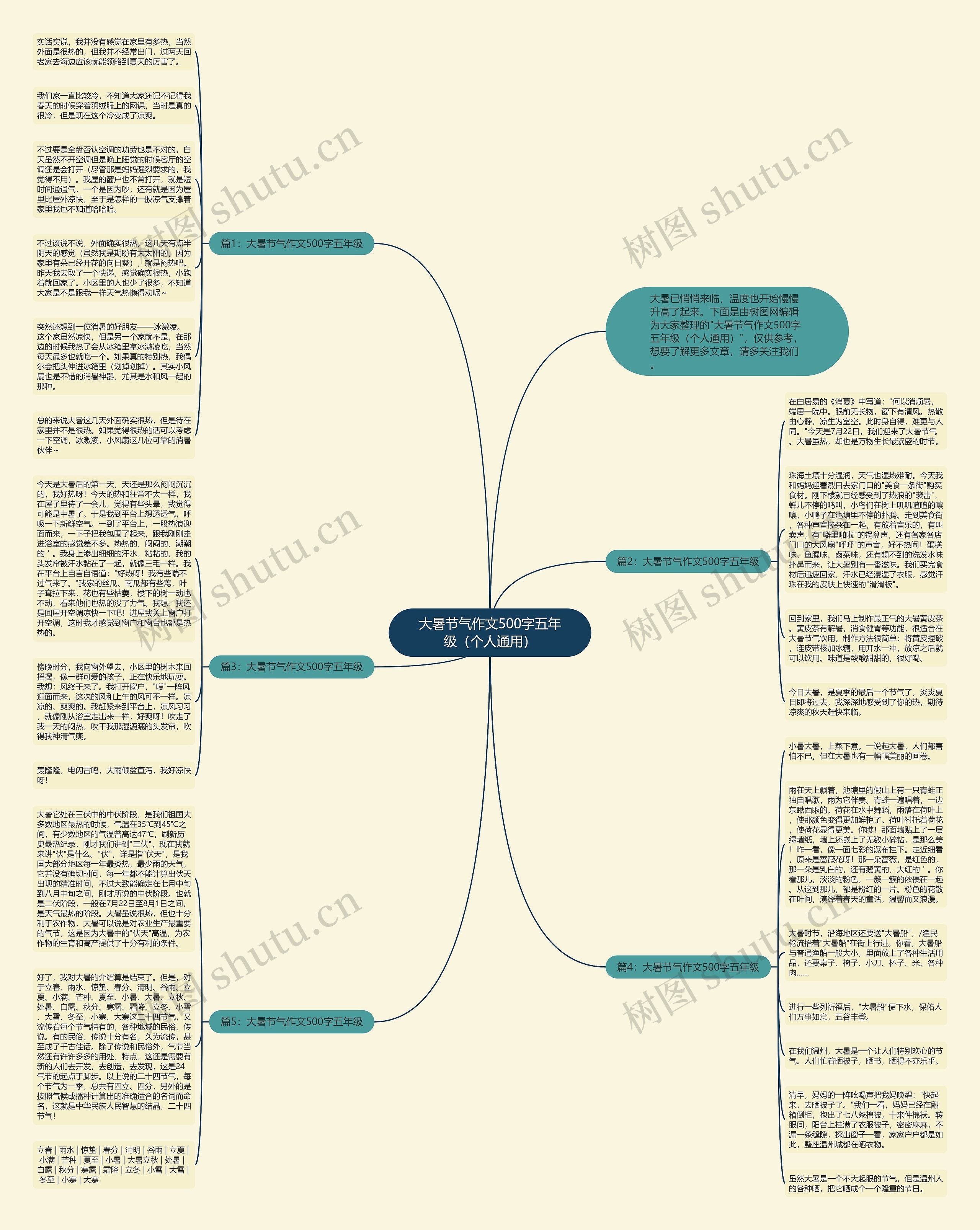 大暑节气作文500字五年级(个人通用)思维导图高清图 大暑节气作文500字五年级(个人通用)思维导图