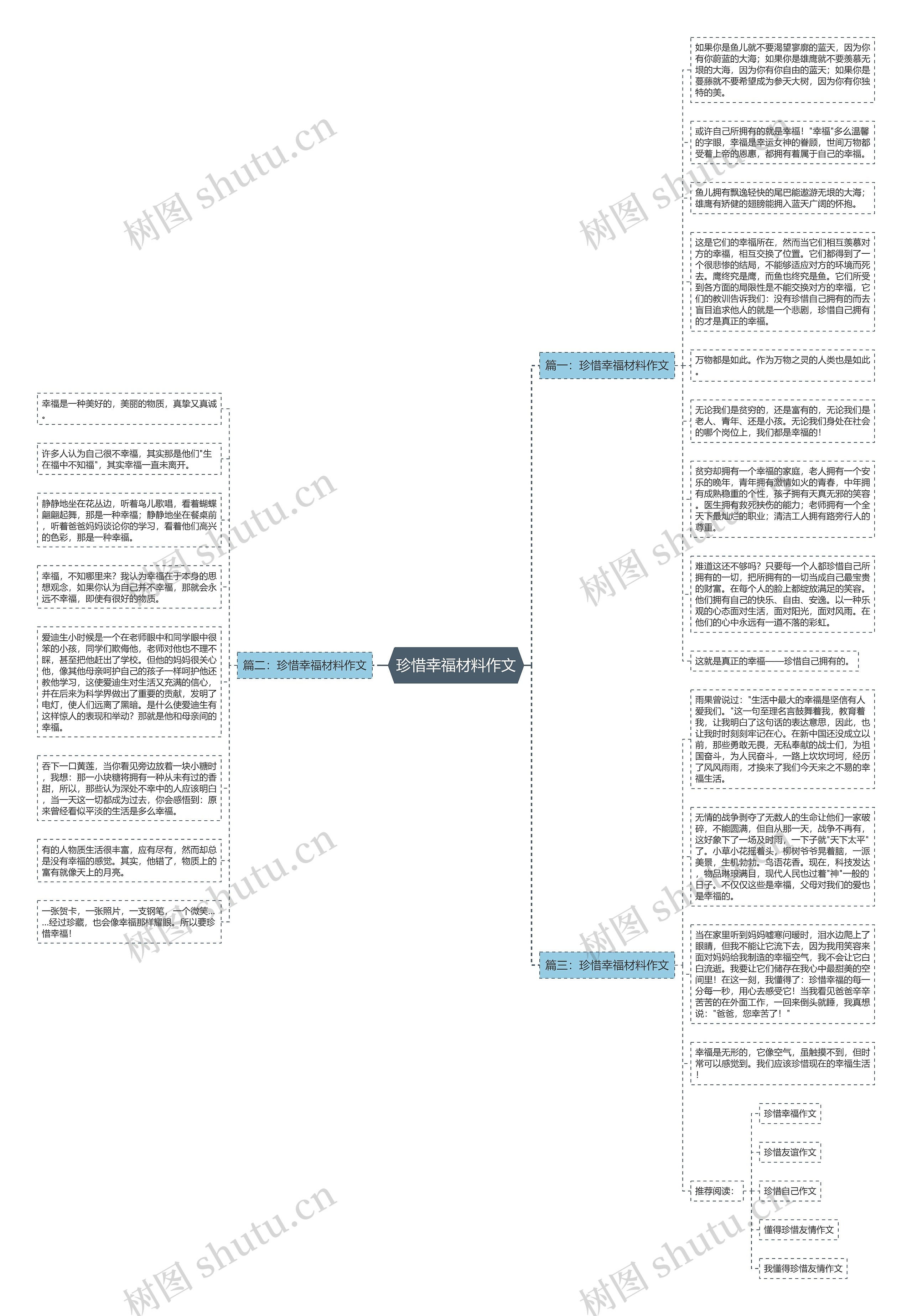 珍惜幸福材料作文思维导图