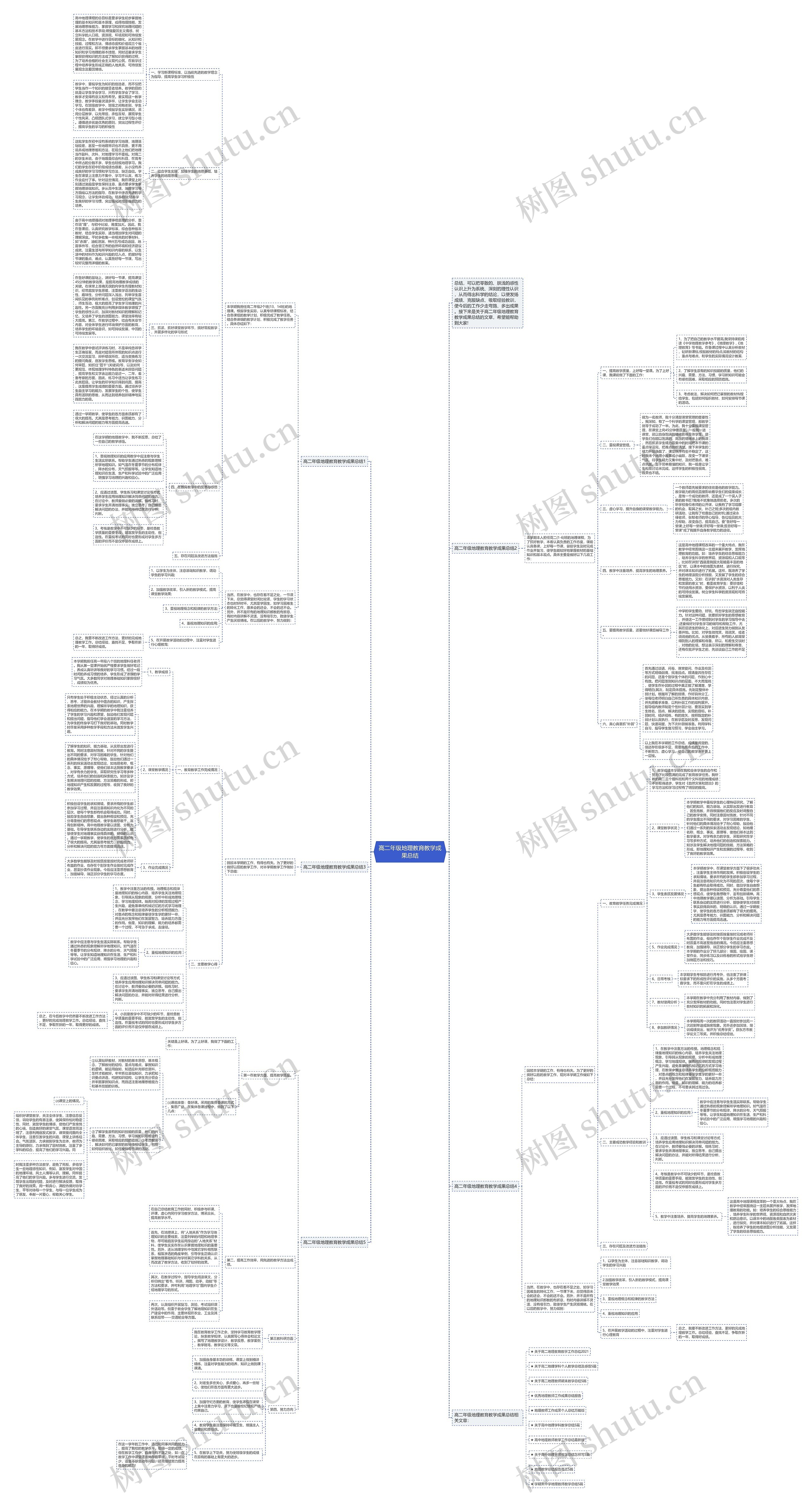 高二年级地理教育教学成果总结思维导图