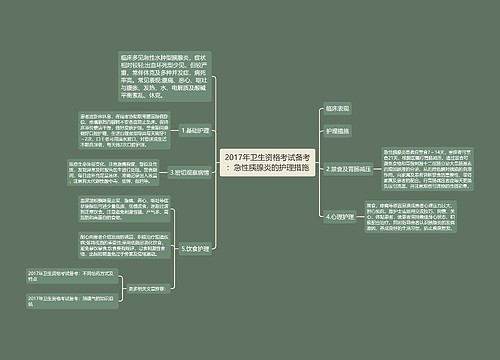 2017年卫生资格考试备考：急性胰腺炎的护理措施