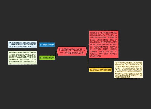 执业西药药学专业知识（一）药物的来源和分类