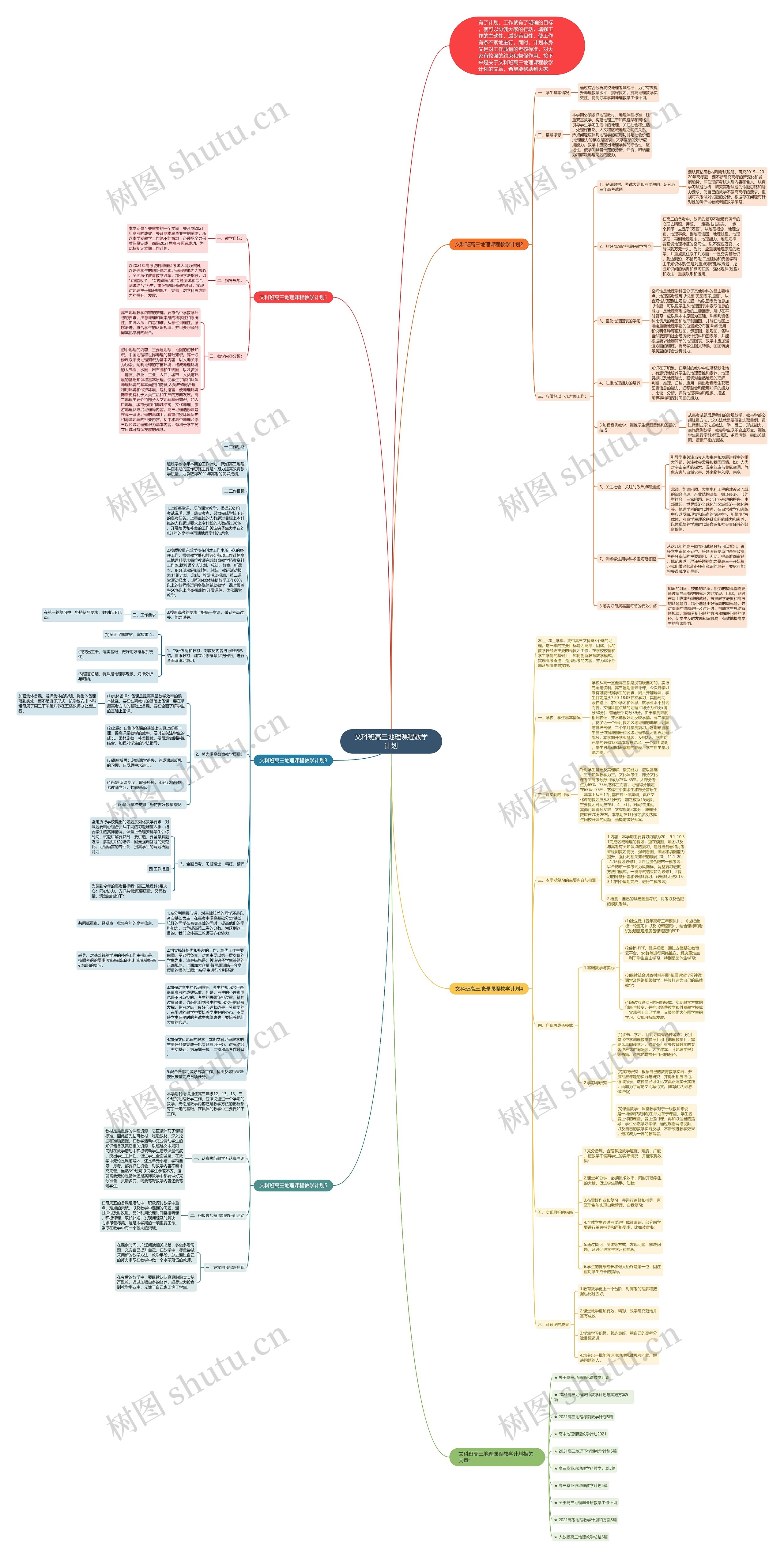 文科班高三地理课程教学计划思维导图