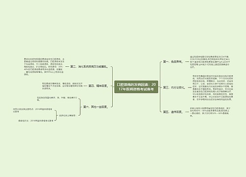 口腔溃疡的发病因素：2017年医师资格考试备考