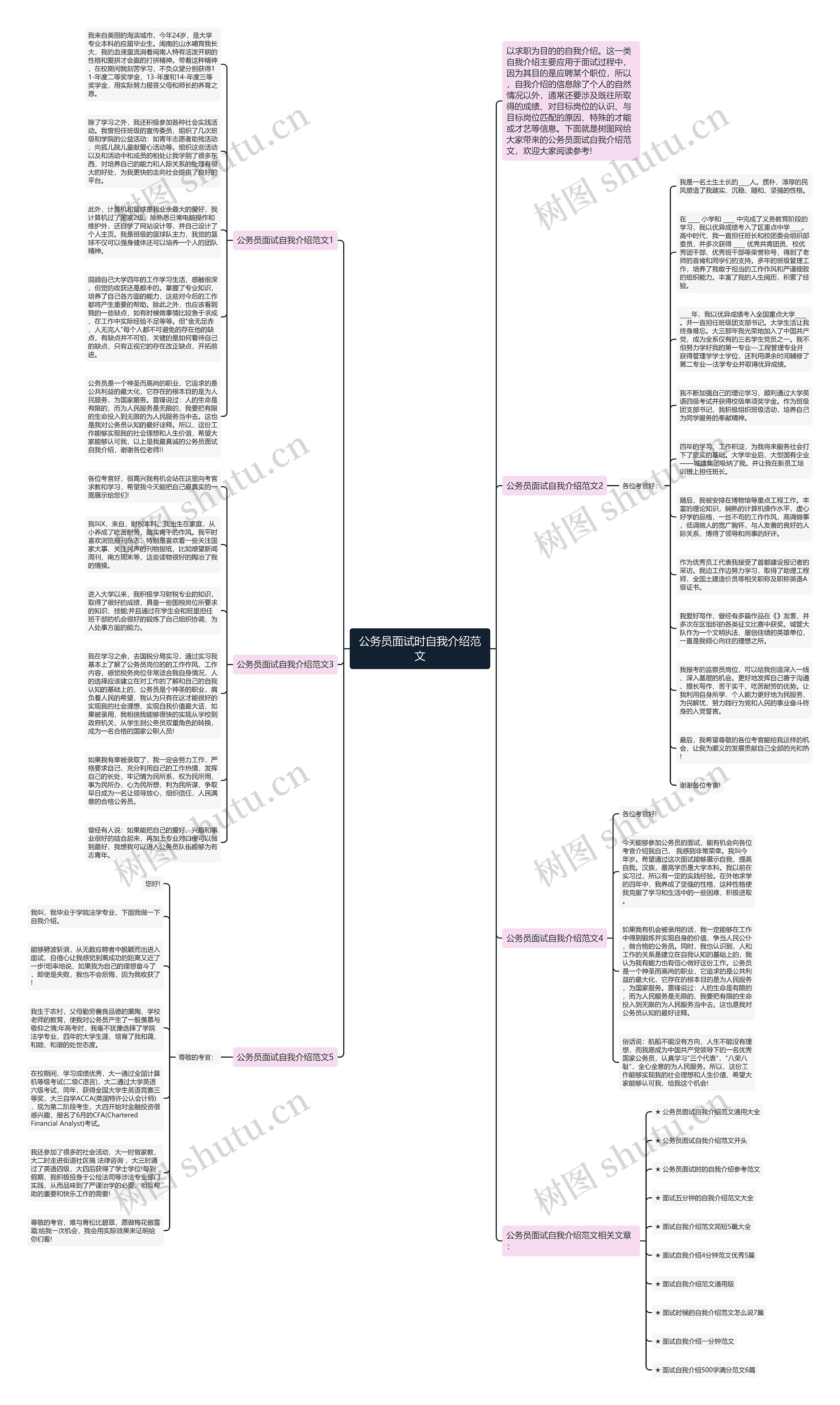 公务员面试时自我介绍范文思维导图