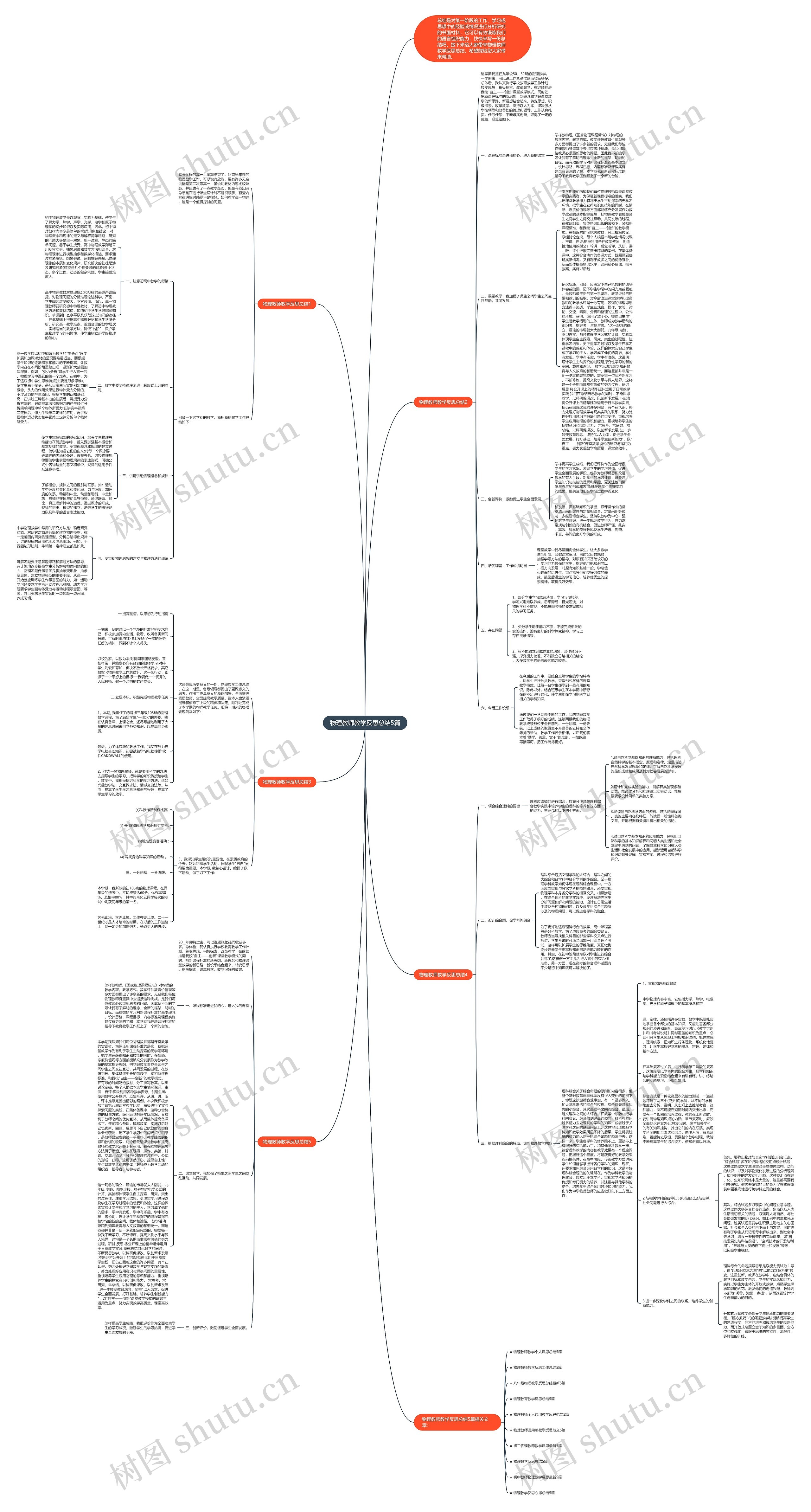 物理教师教学反思总结5篇思维导图