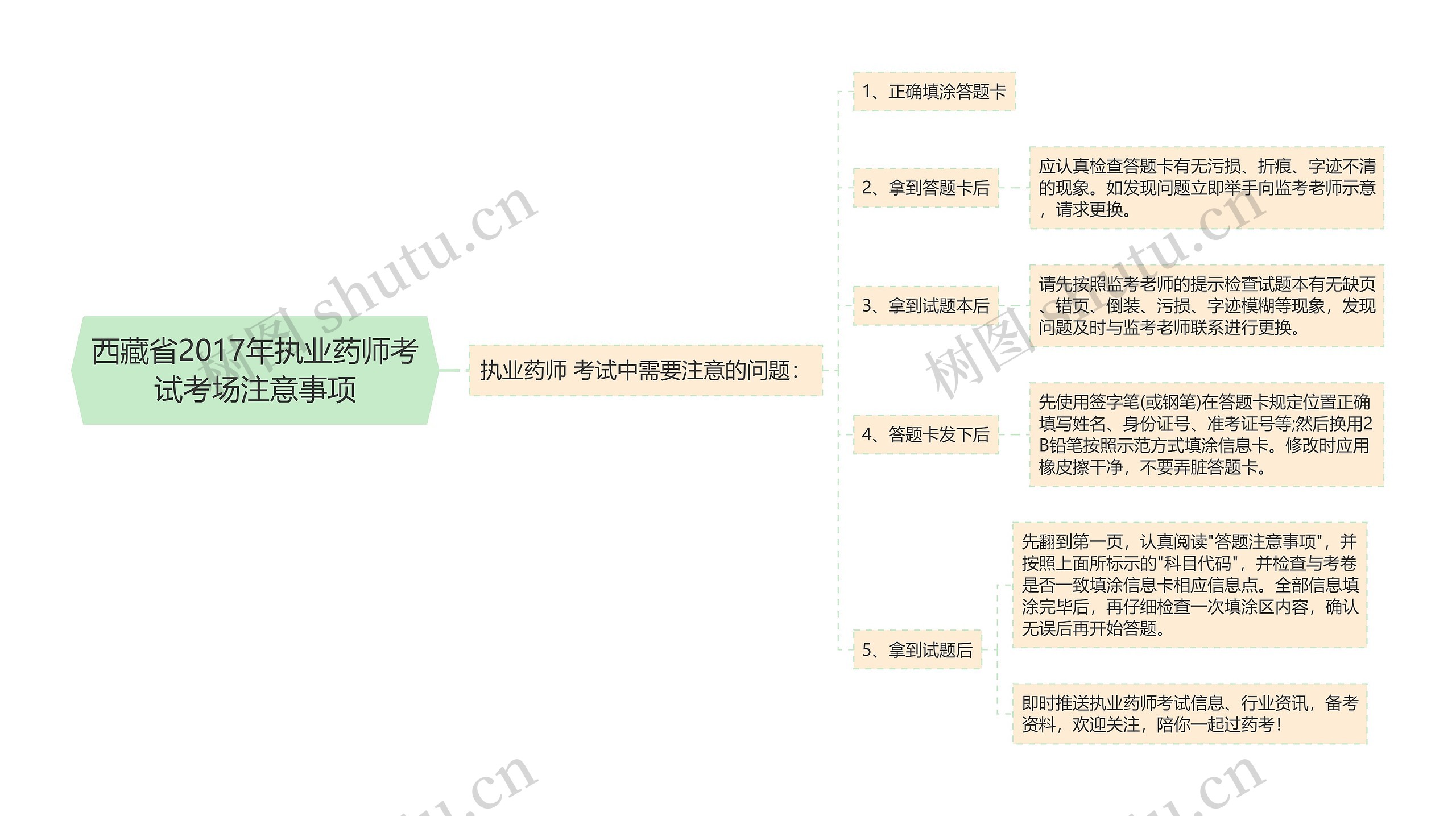 西藏省2017年执业药师考试考场注意事项