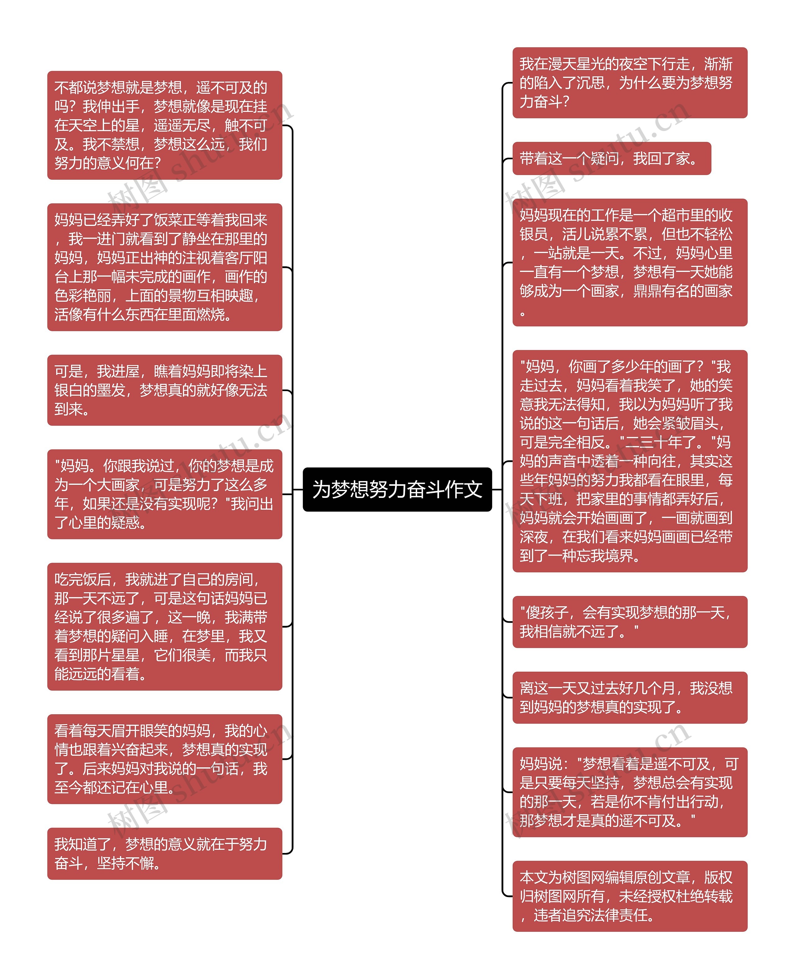 为梦想努力奋斗作文思维导图