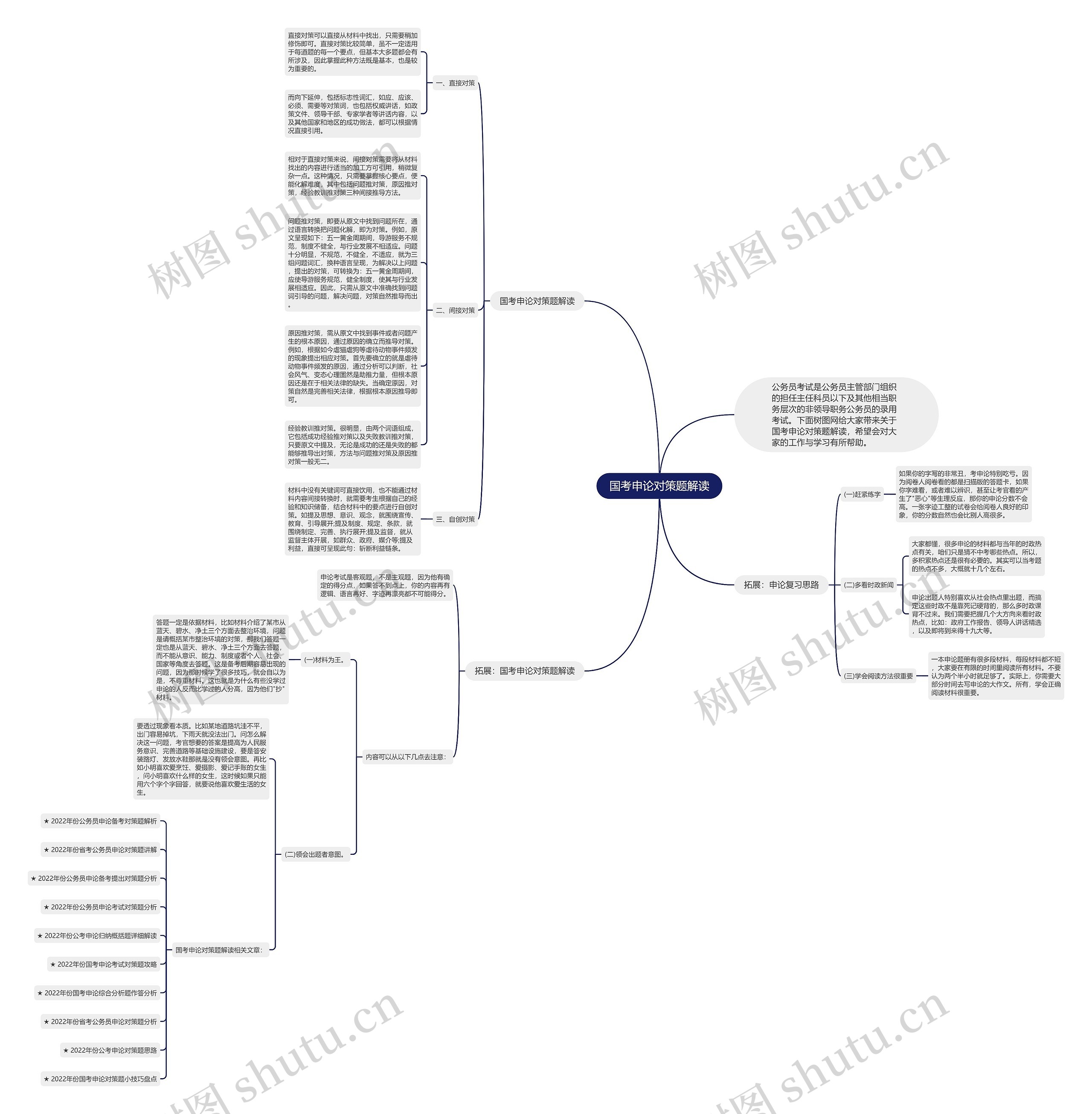 国考申论对策题解读思维导图