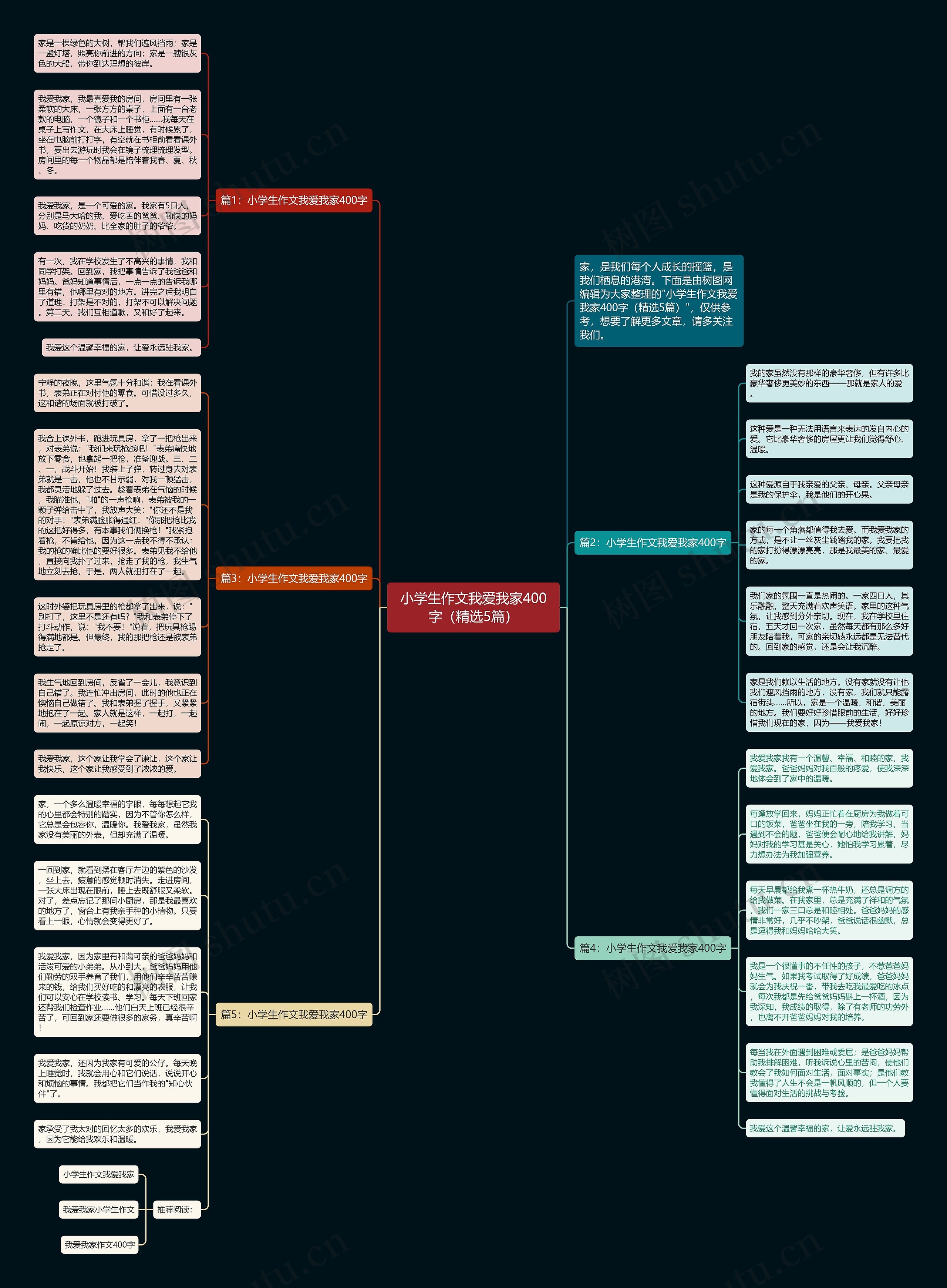 小学生作文我爱我家400字（精选5篇）思维导图