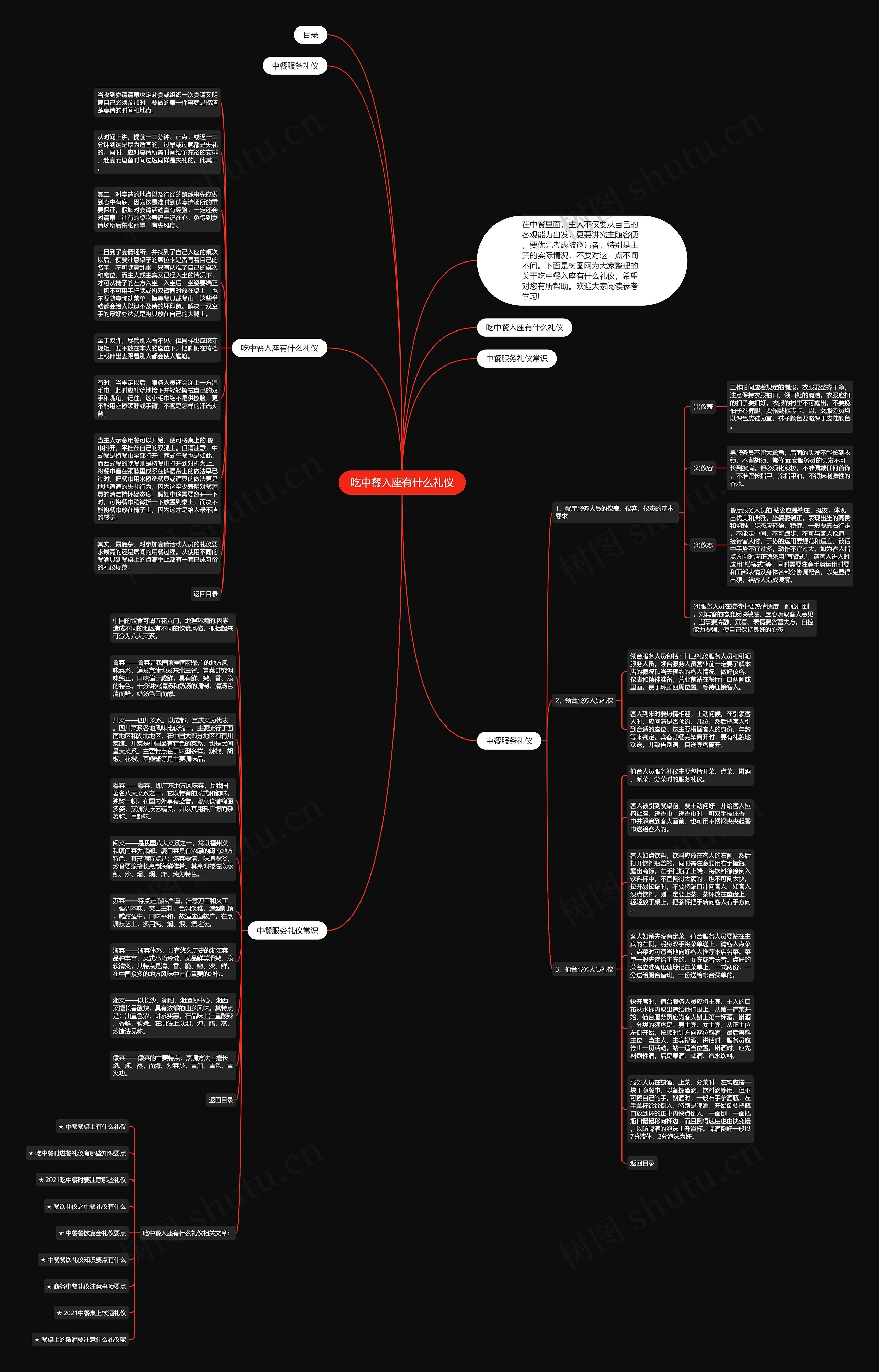 吃中餐入座有什么礼仪思维导图