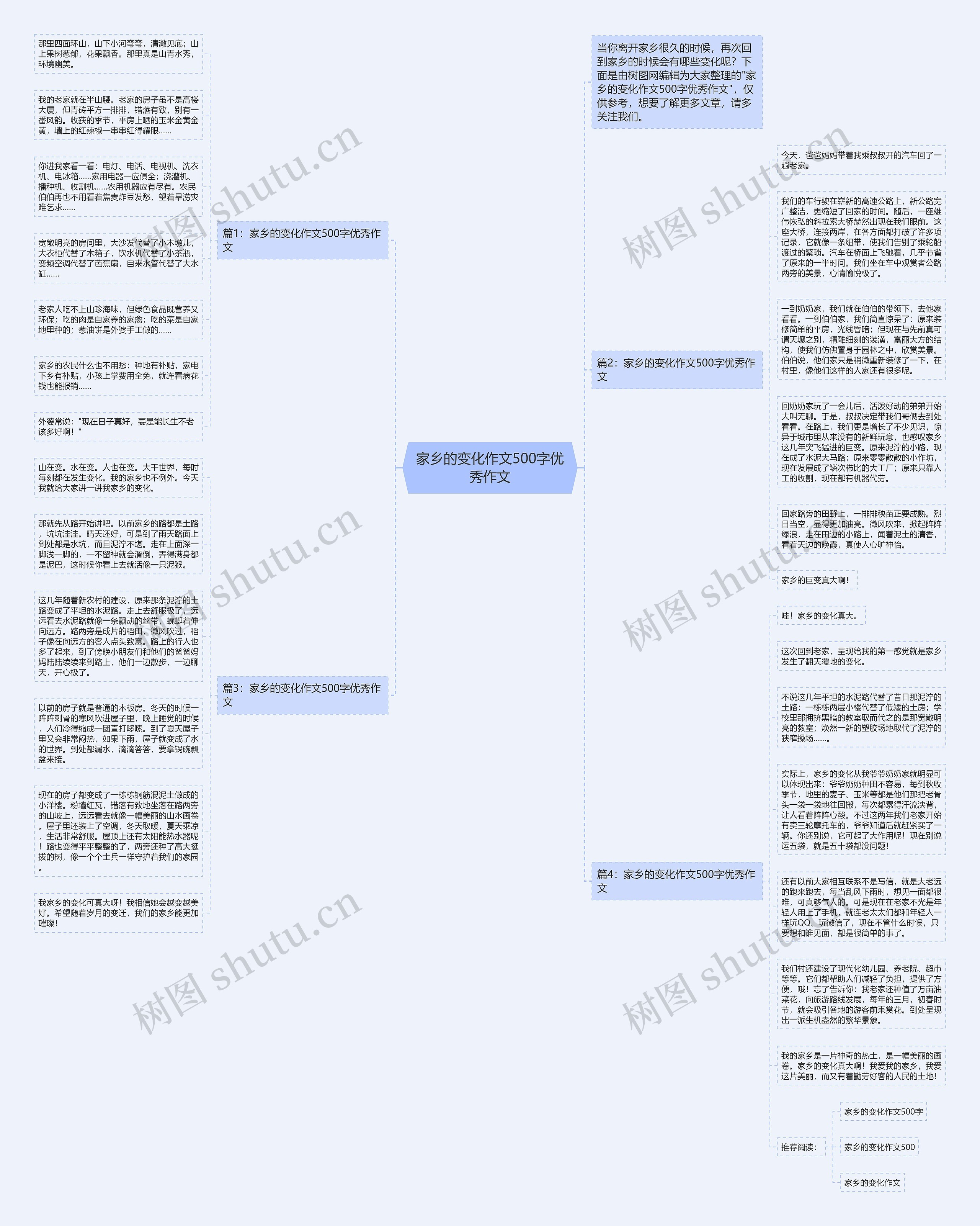 家乡的变化作文500字优秀作文思维导图