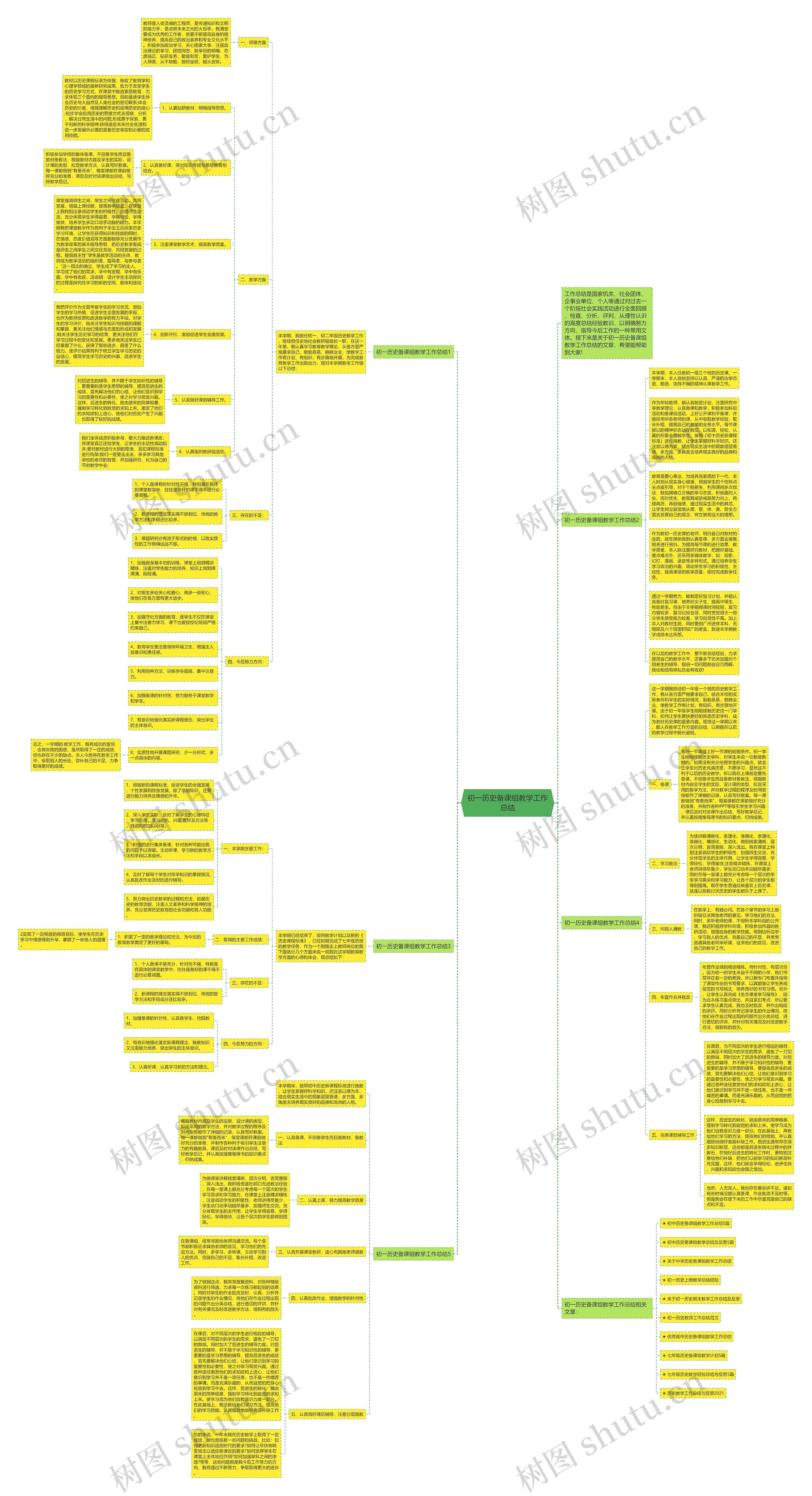初一历史备课组教学工作总结思维导图