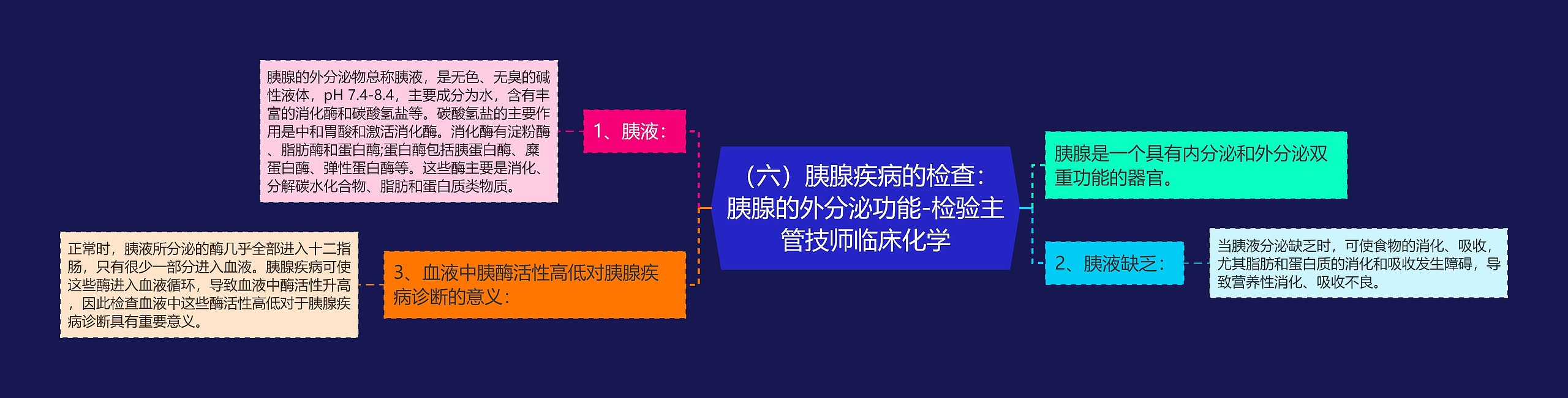 （六）胰腺疾病的检查：胰腺的外分泌功能-检验主管技师临床化学