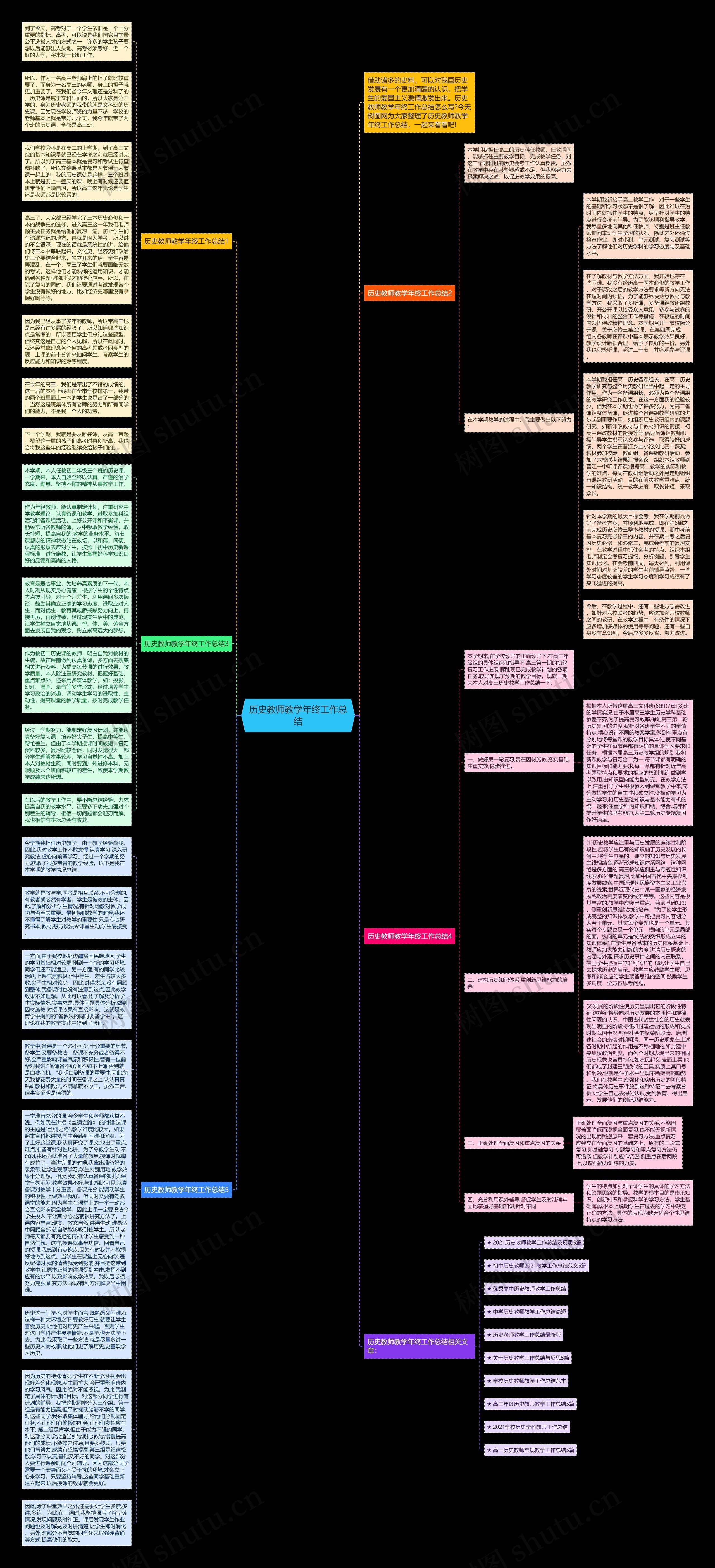 历史教师教学年终工作总结思维导图