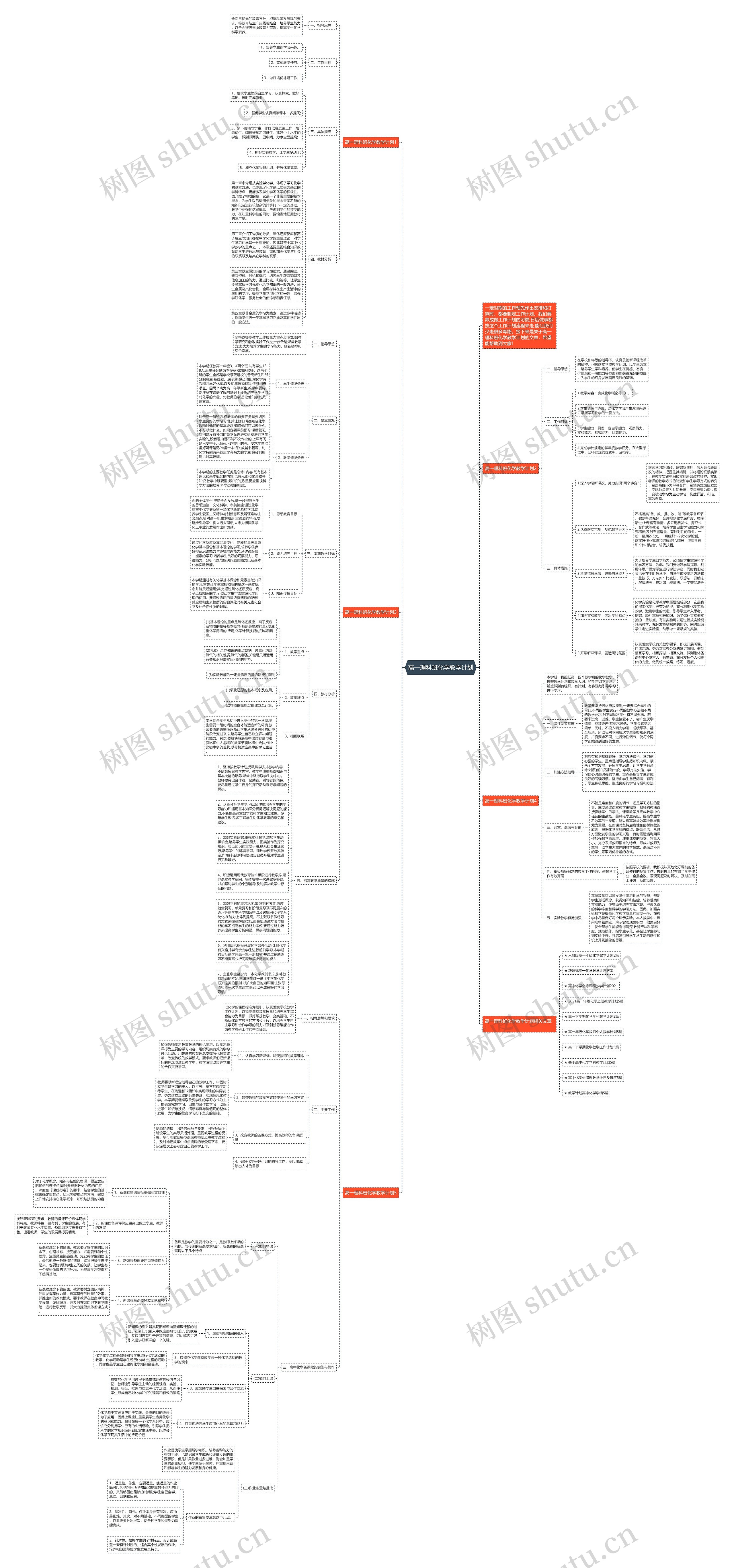 高一理科班化学教学计划思维导图