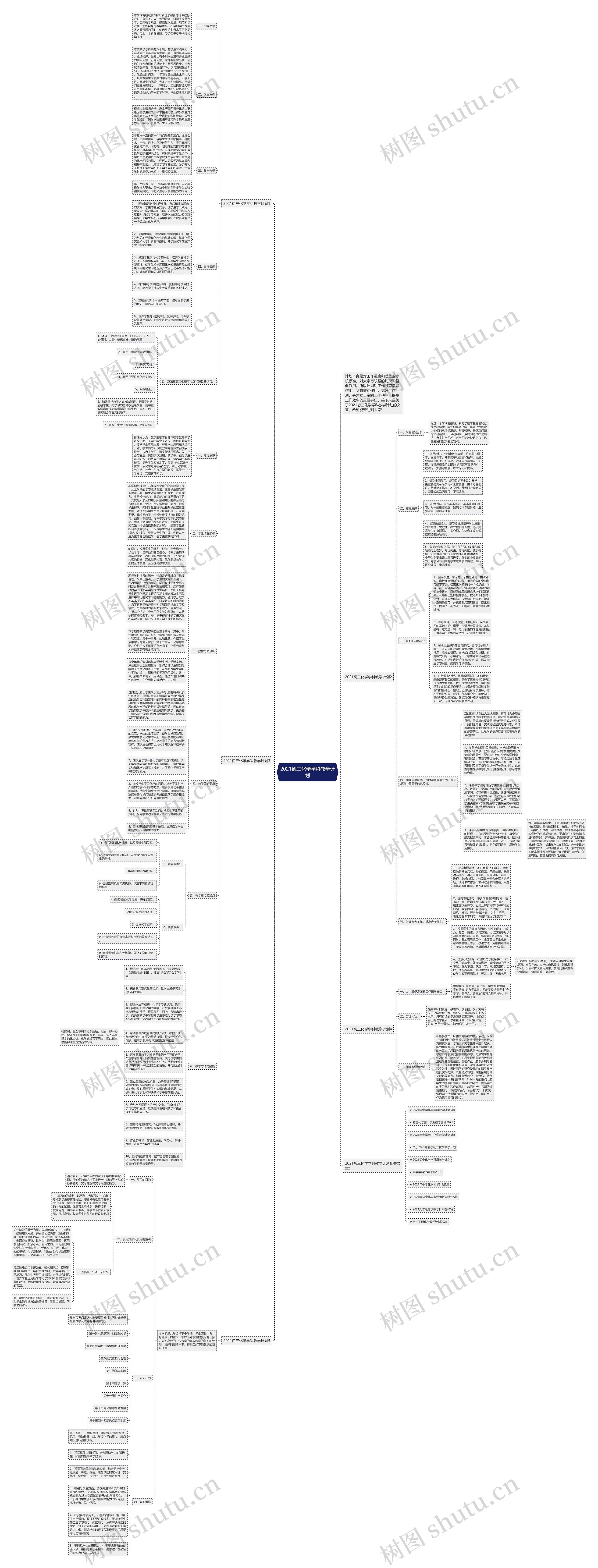 2021初三化学学科教学计划思维导图